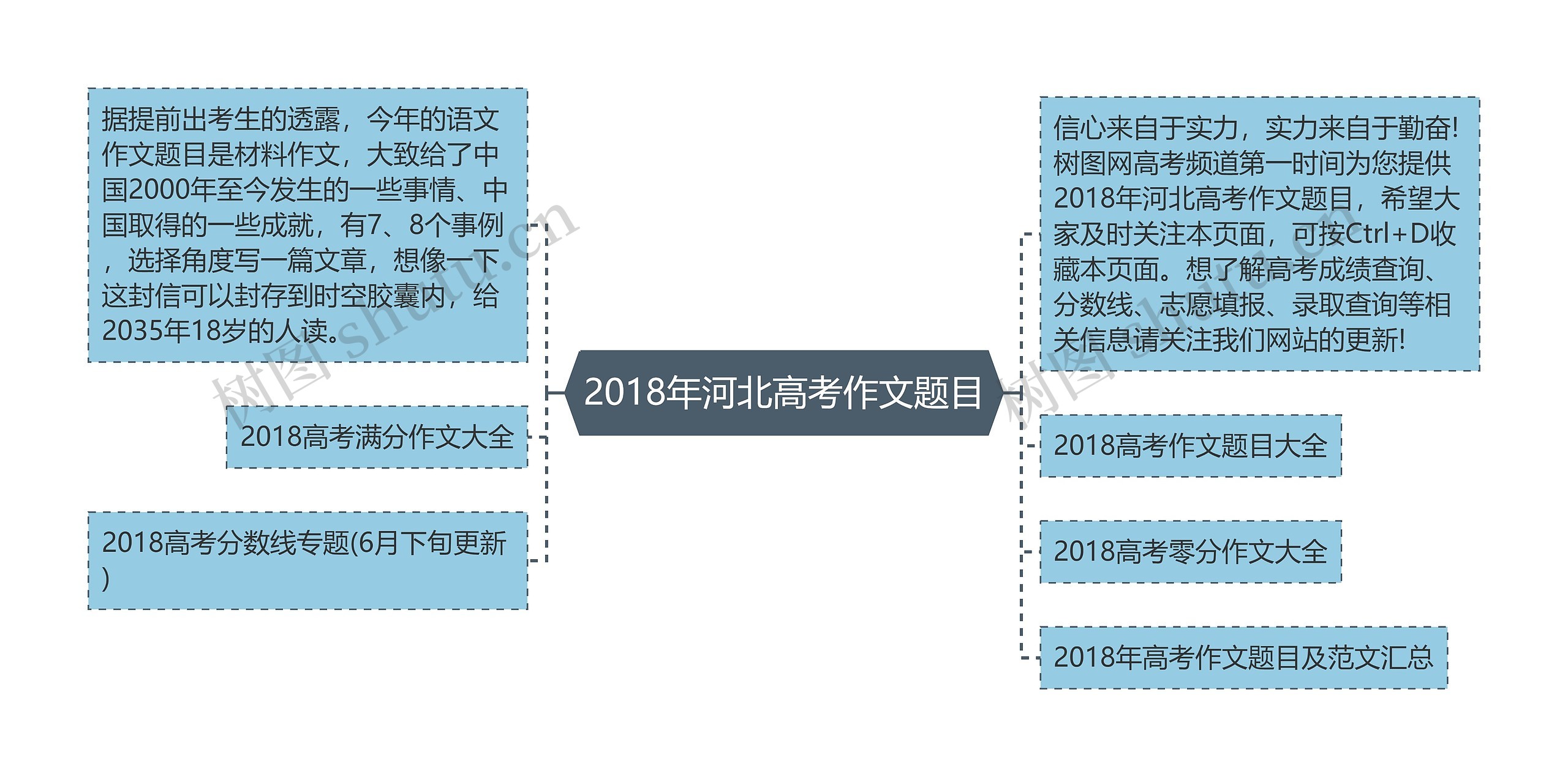 2018年河北高考作文题目