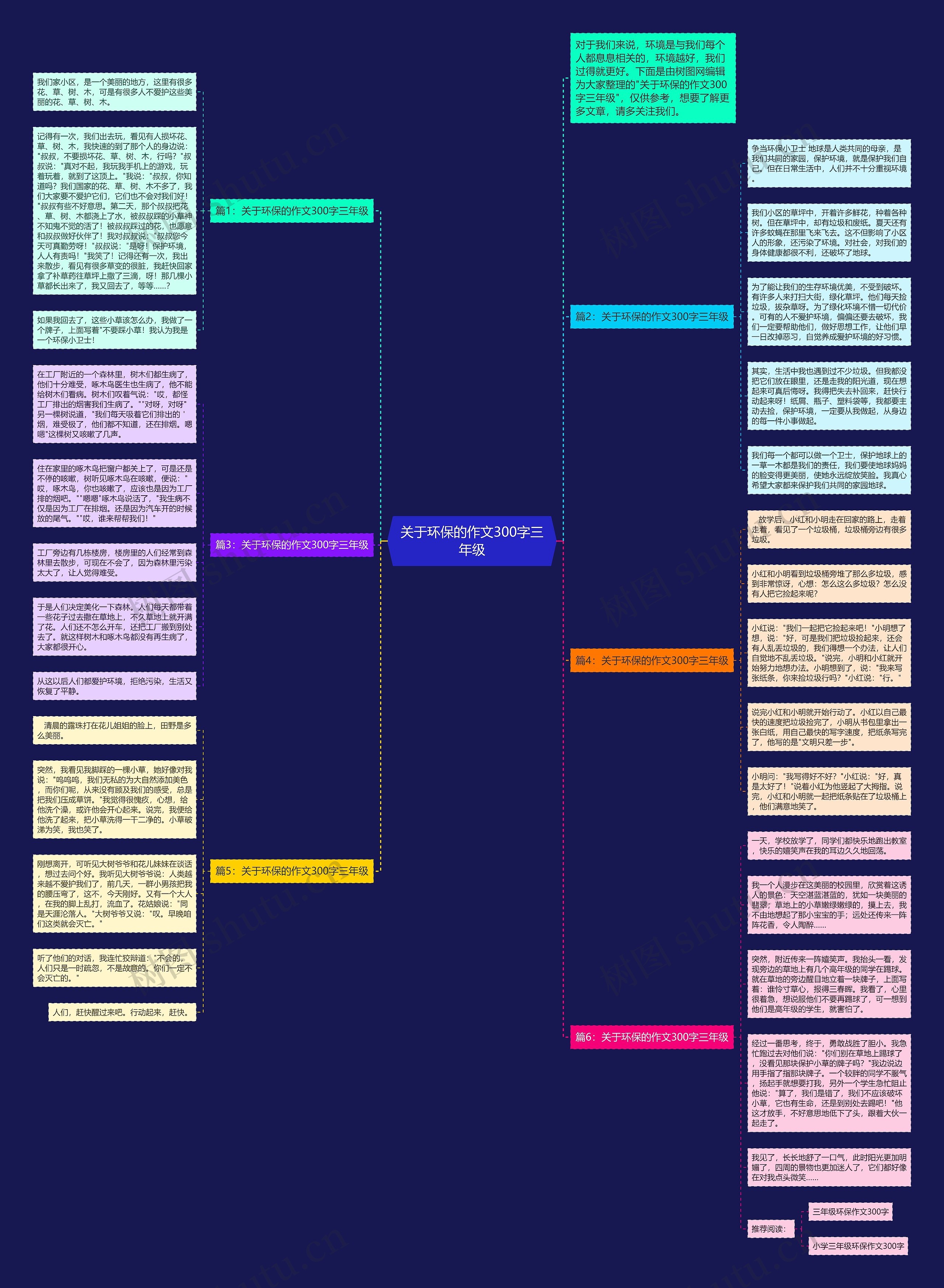 关于环保的作文300字三年级思维导图