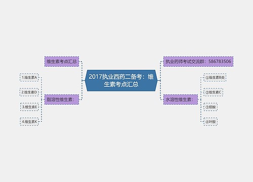 2017执业西药二备考：维生素考点汇总