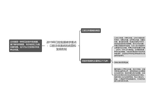 2019年口腔黏膜病学重点：口腔念珠菌病的病因和发病机制