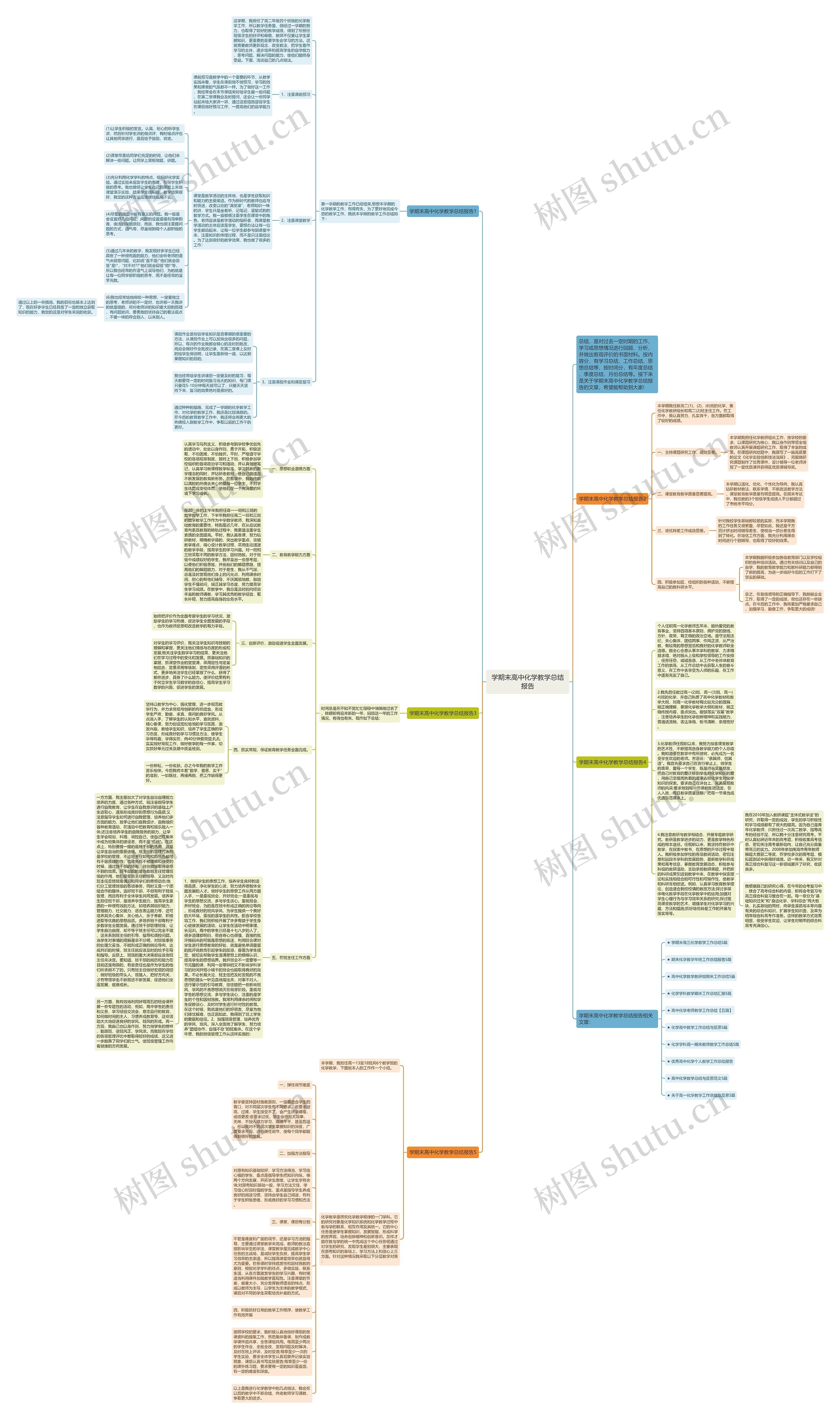 学期末高中化学教学总结报告思维导图