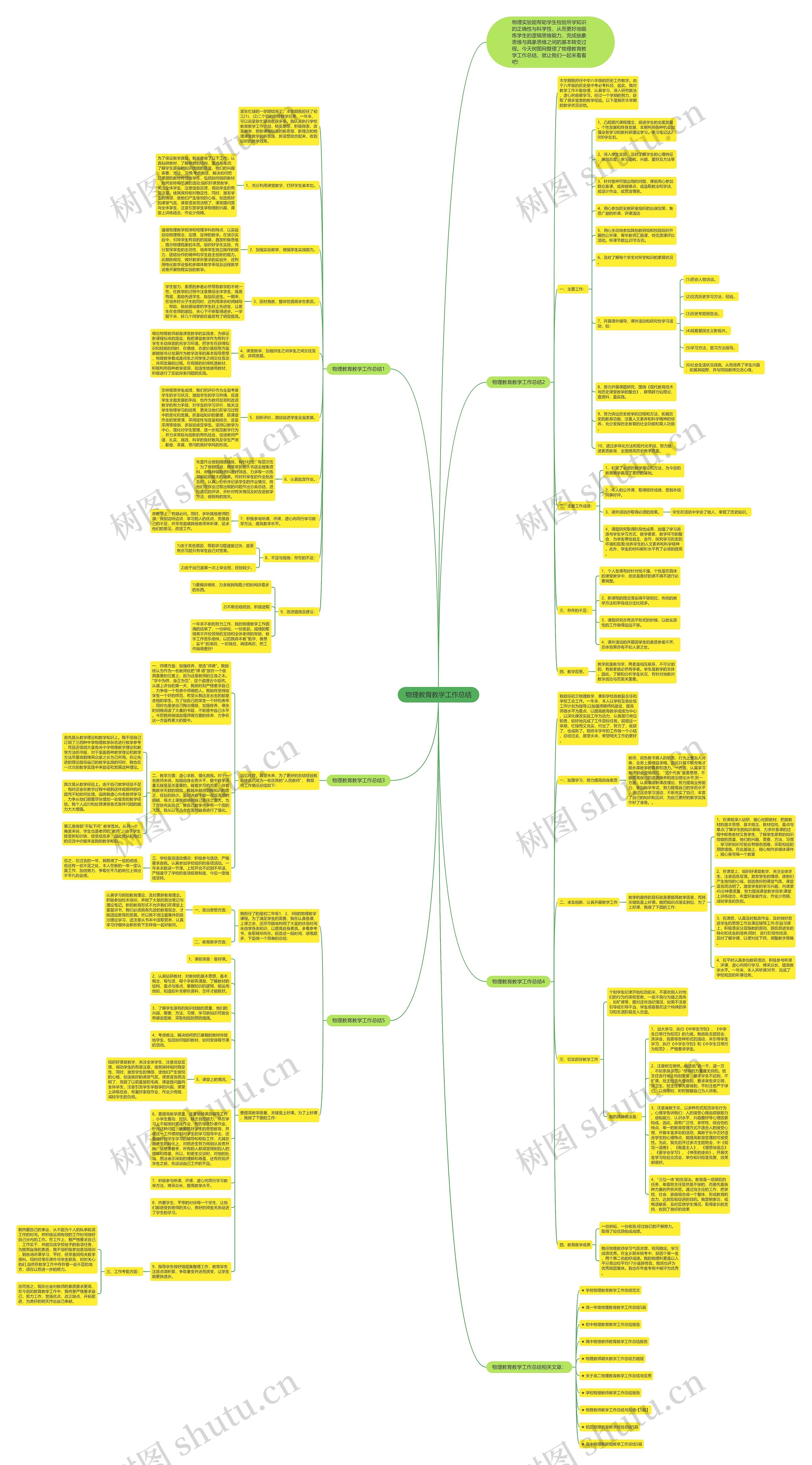 物理教育教学工作总结思维导图
