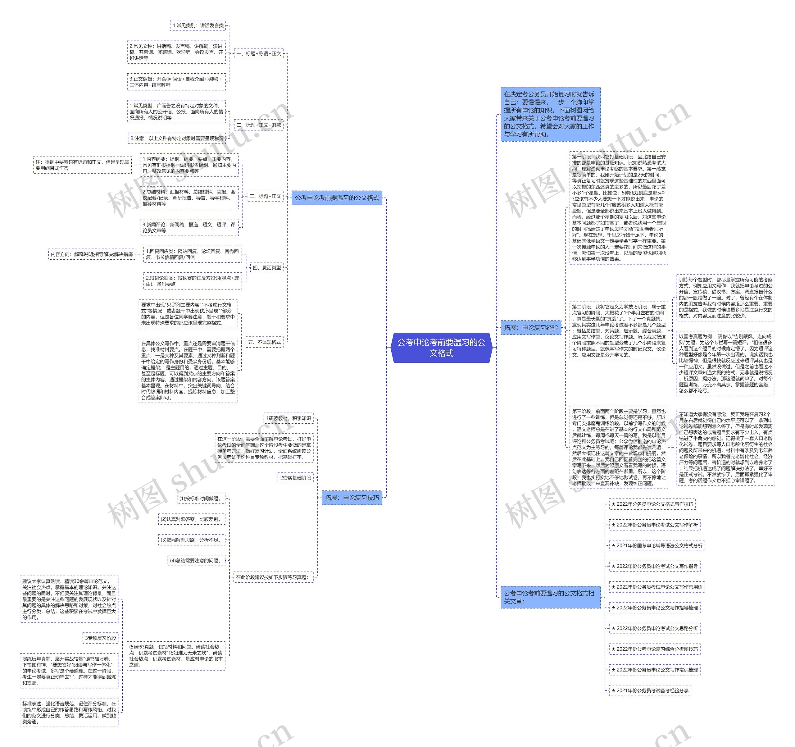 公考申论考前要温习的公文格式思维导图