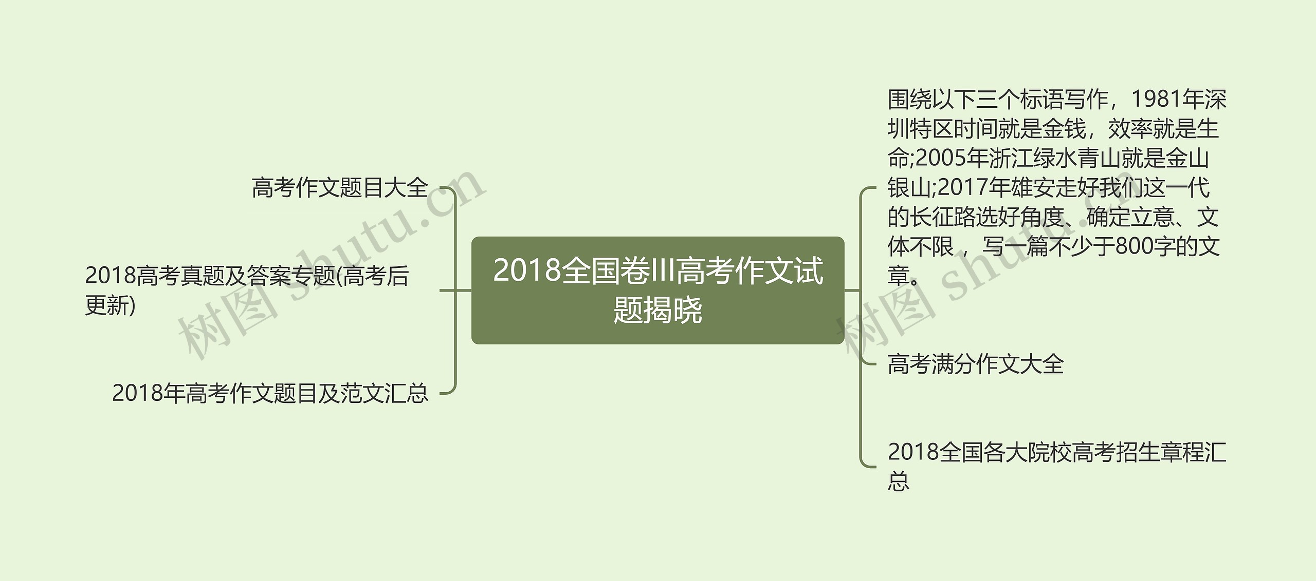 2018全国卷III高考作文试题揭晓