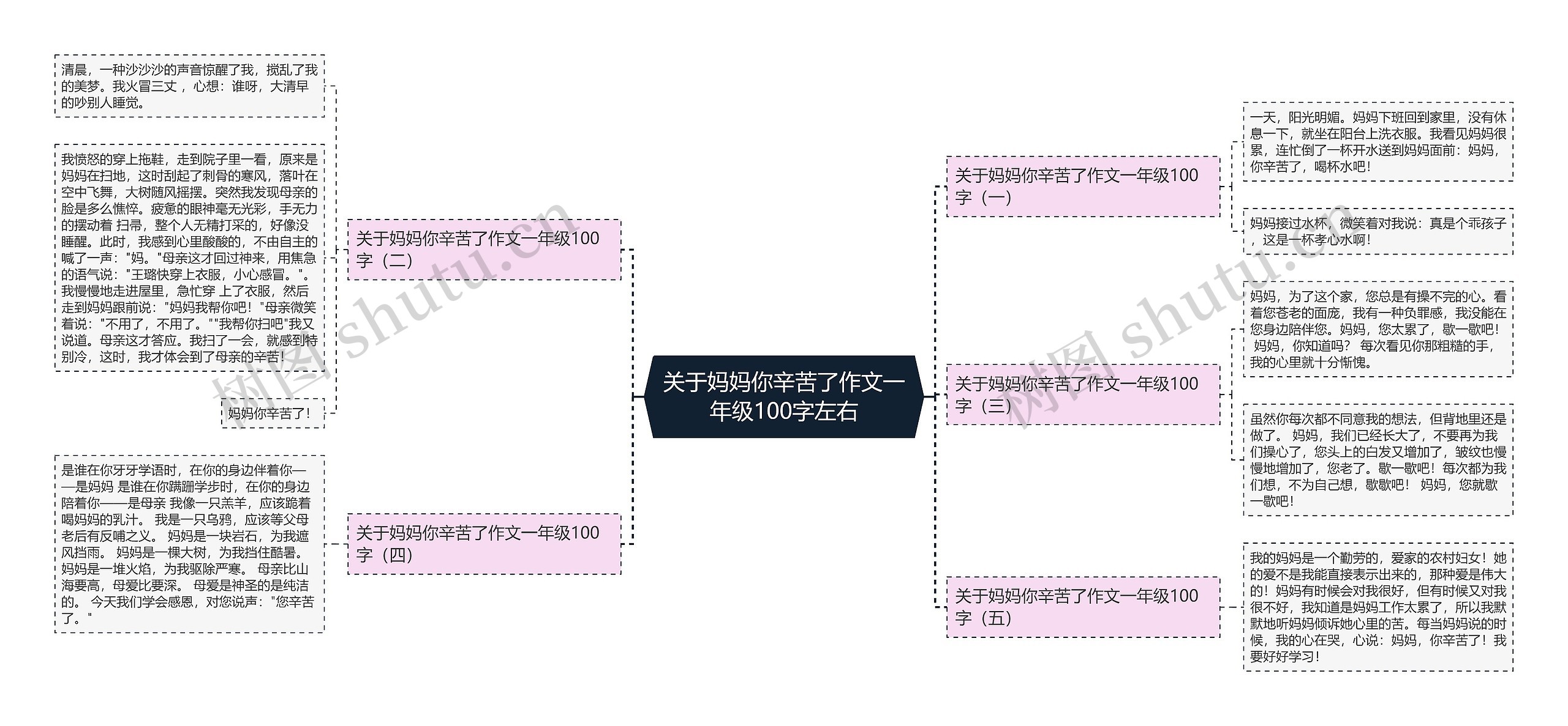 关于妈妈你辛苦了作文一年级100字左右