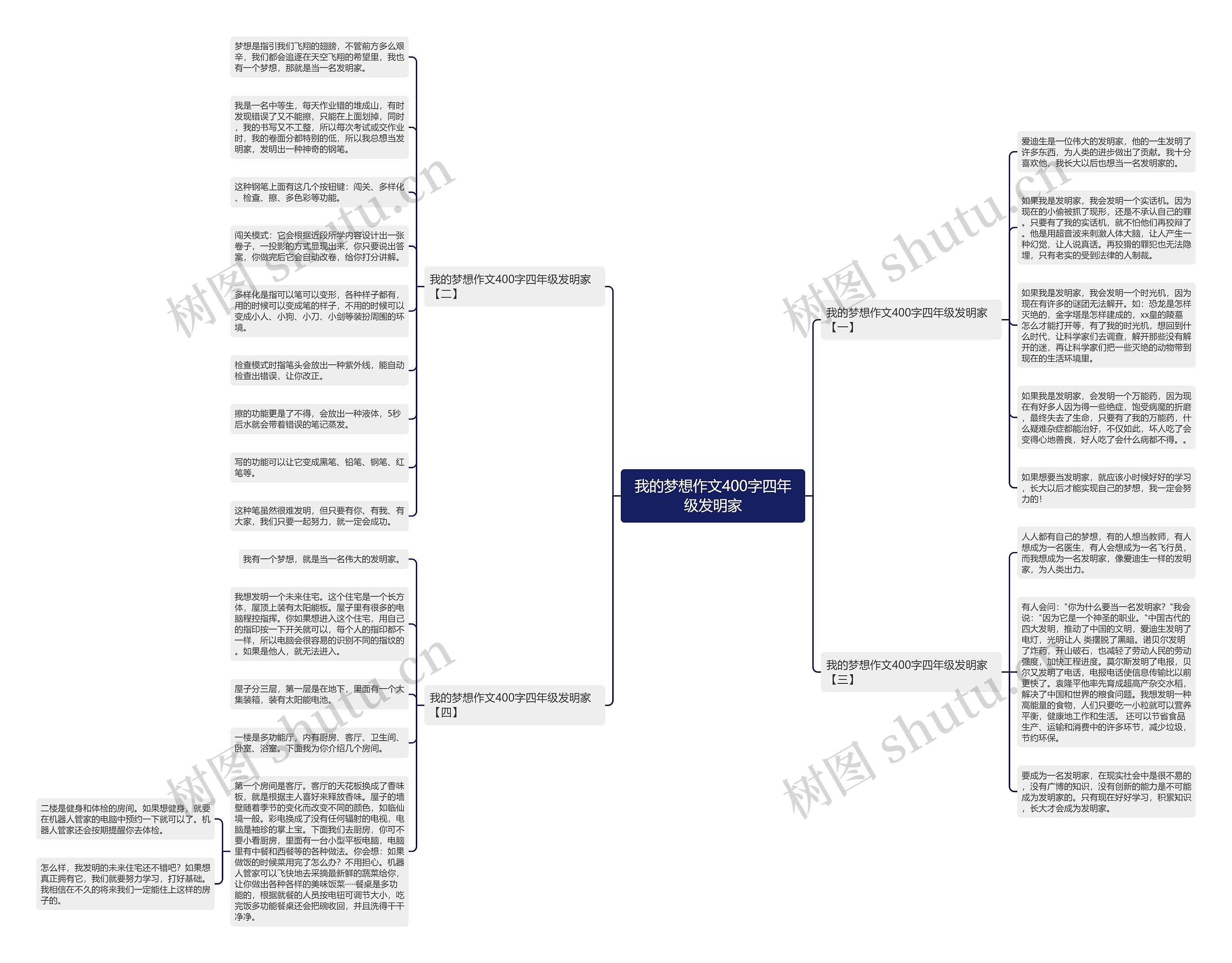 我的梦想作文400字四年级发明家思维导图