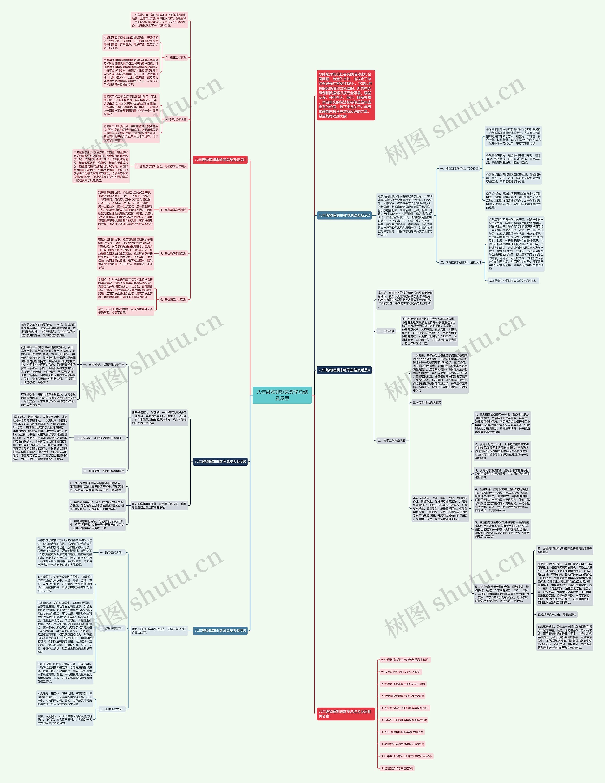 八年级物理期末教学总结及反思思维导图