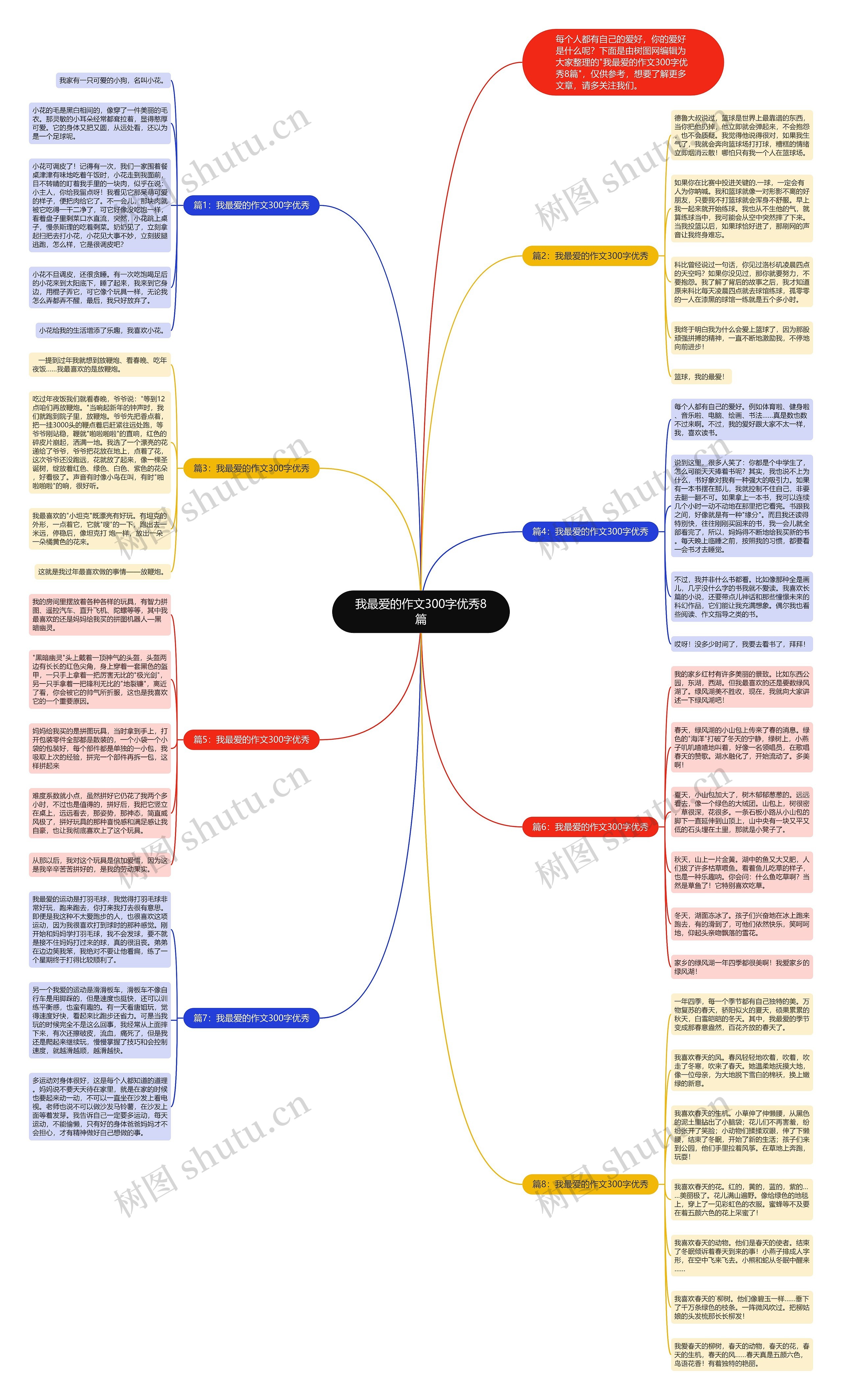 我最爱的作文300字优秀8篇思维导图