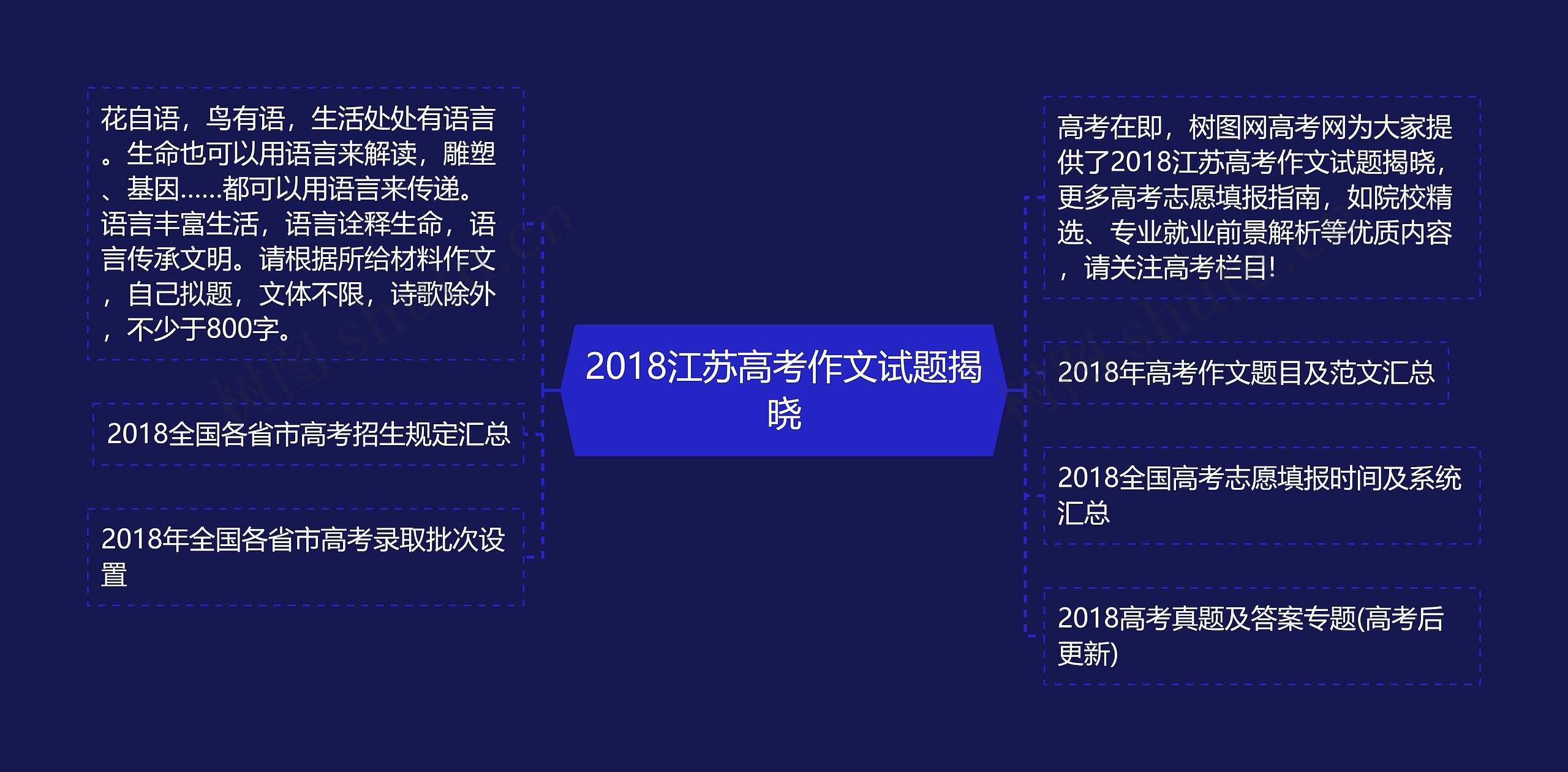 2018江苏高考作文试题揭晓思维导图