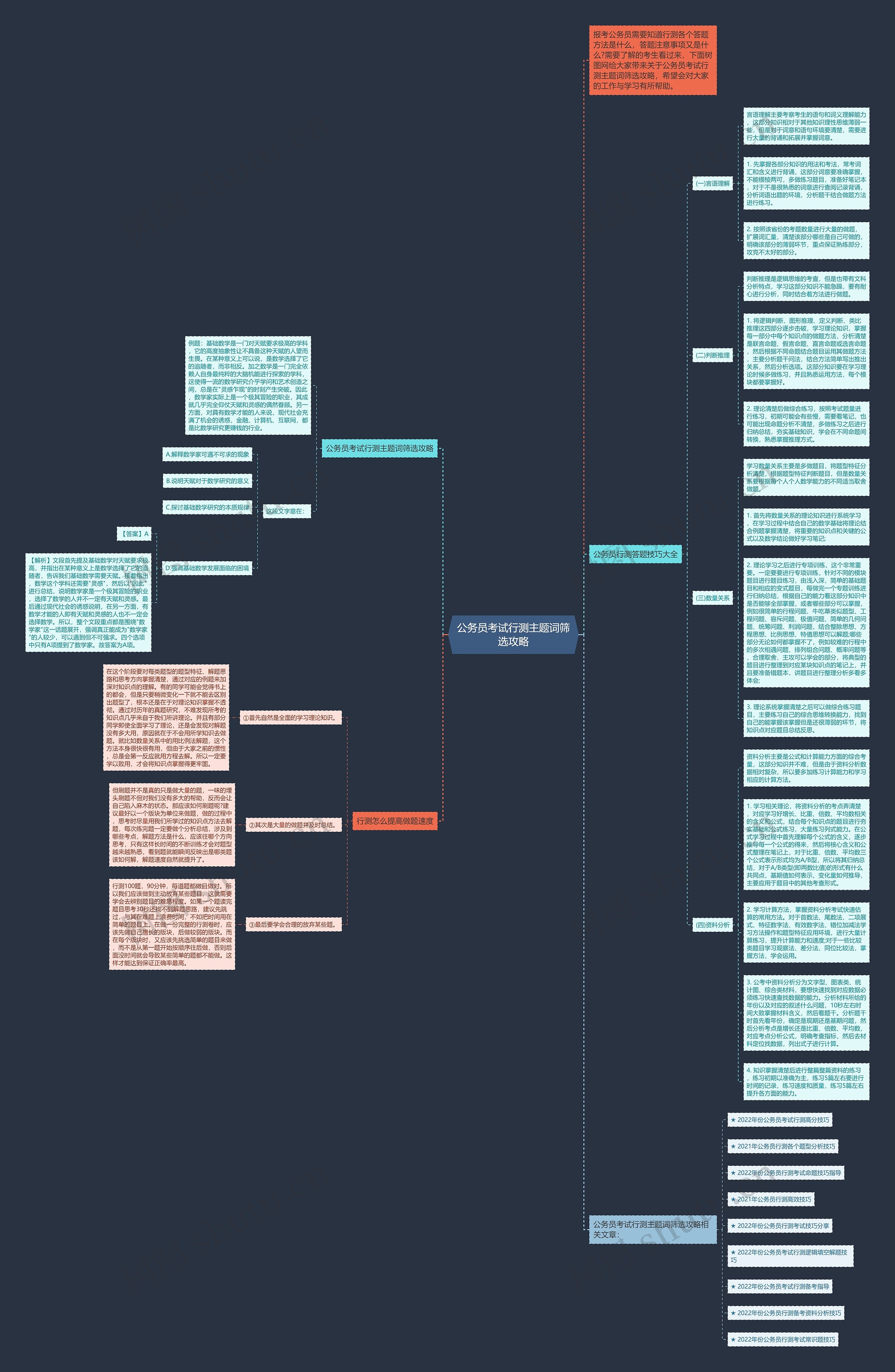 公务员考试行测主题词筛选攻略思维导图
