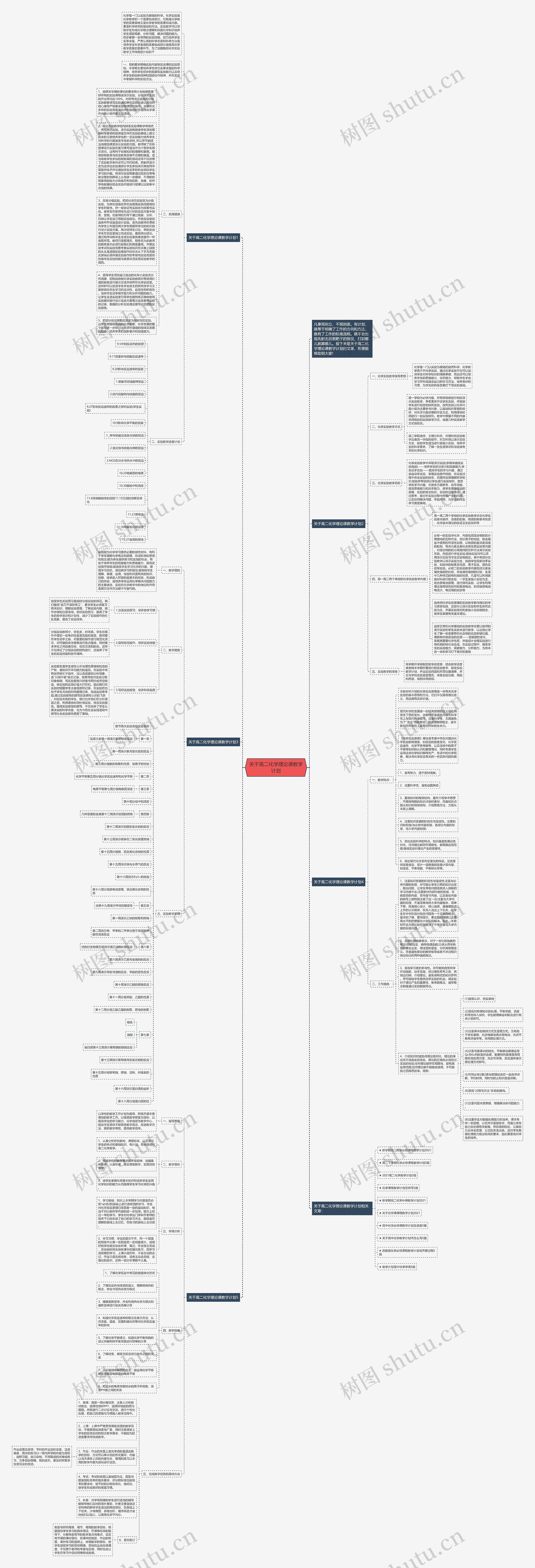 关于高二化学理论课教学计划思维导图