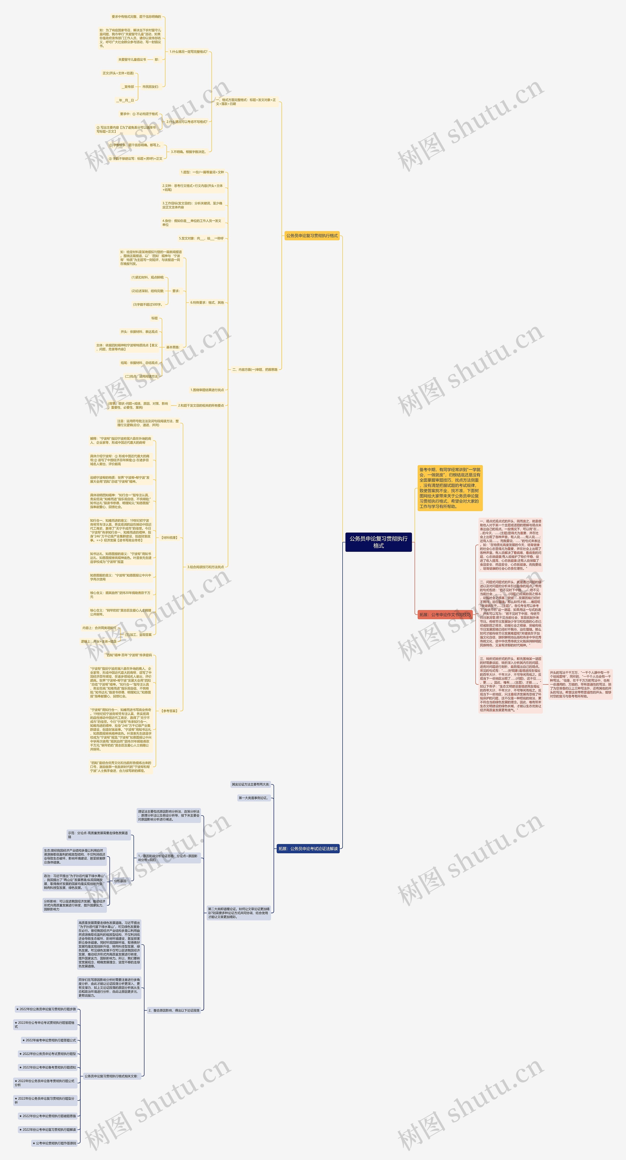公务员申论复习贯彻执行格式思维导图
