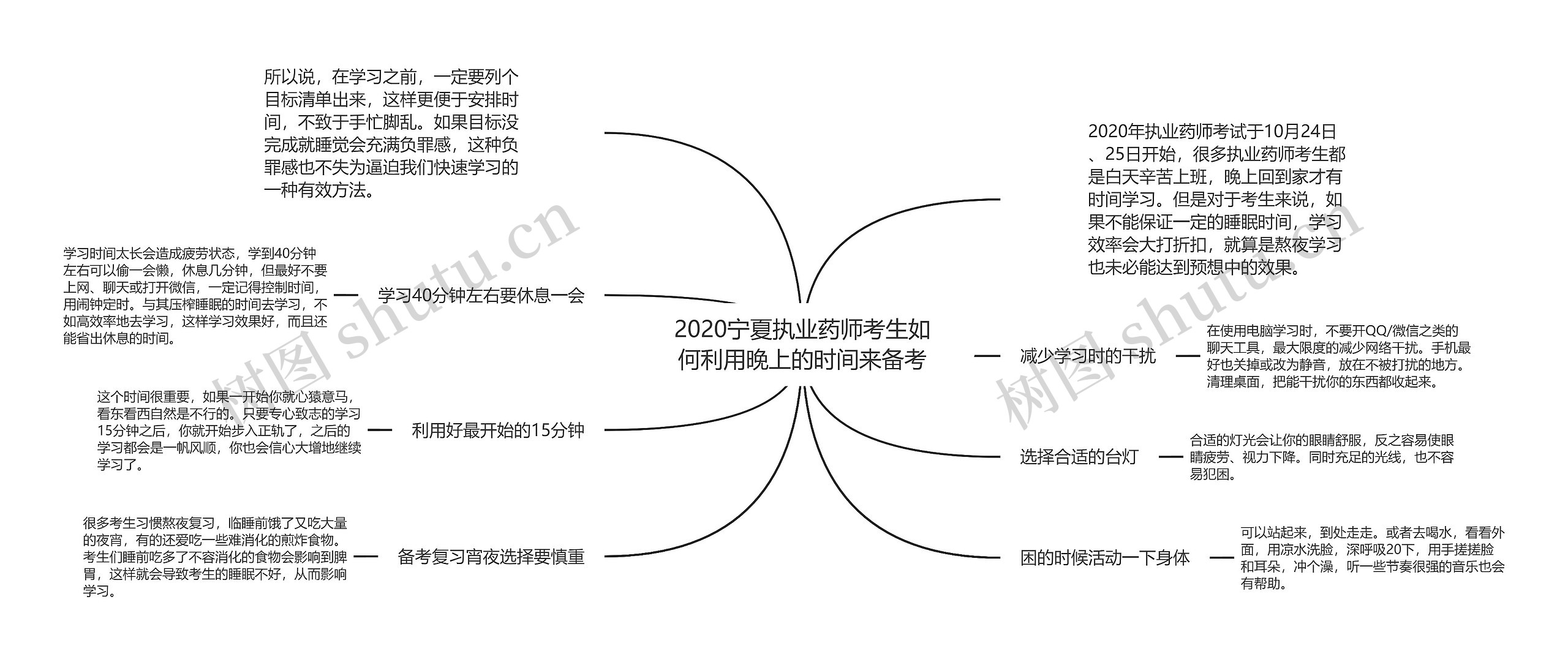 2020宁夏执业药师考生如何利用晚上的时间来备考