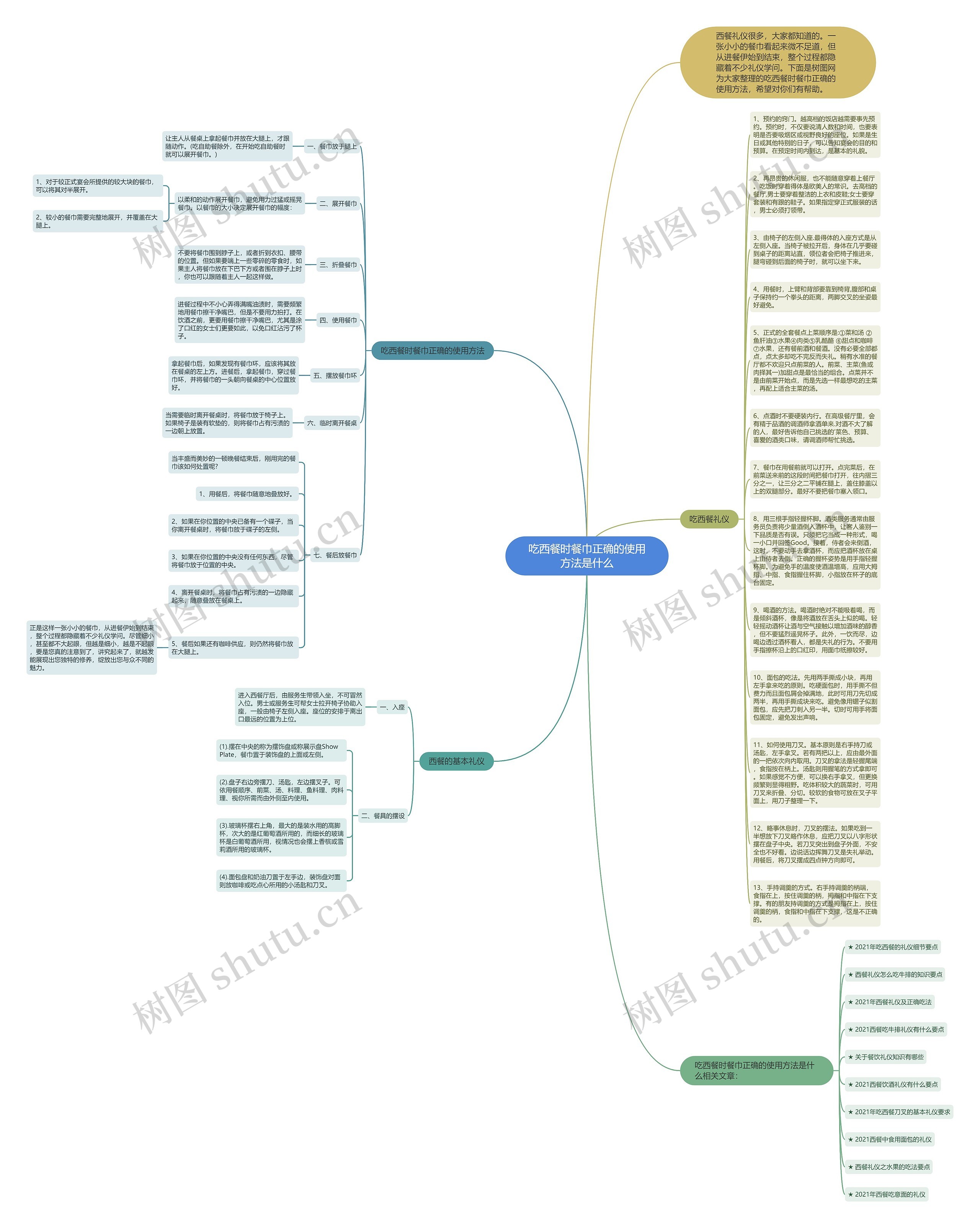 吃西餐时餐巾正确的使用方法是什么思维导图