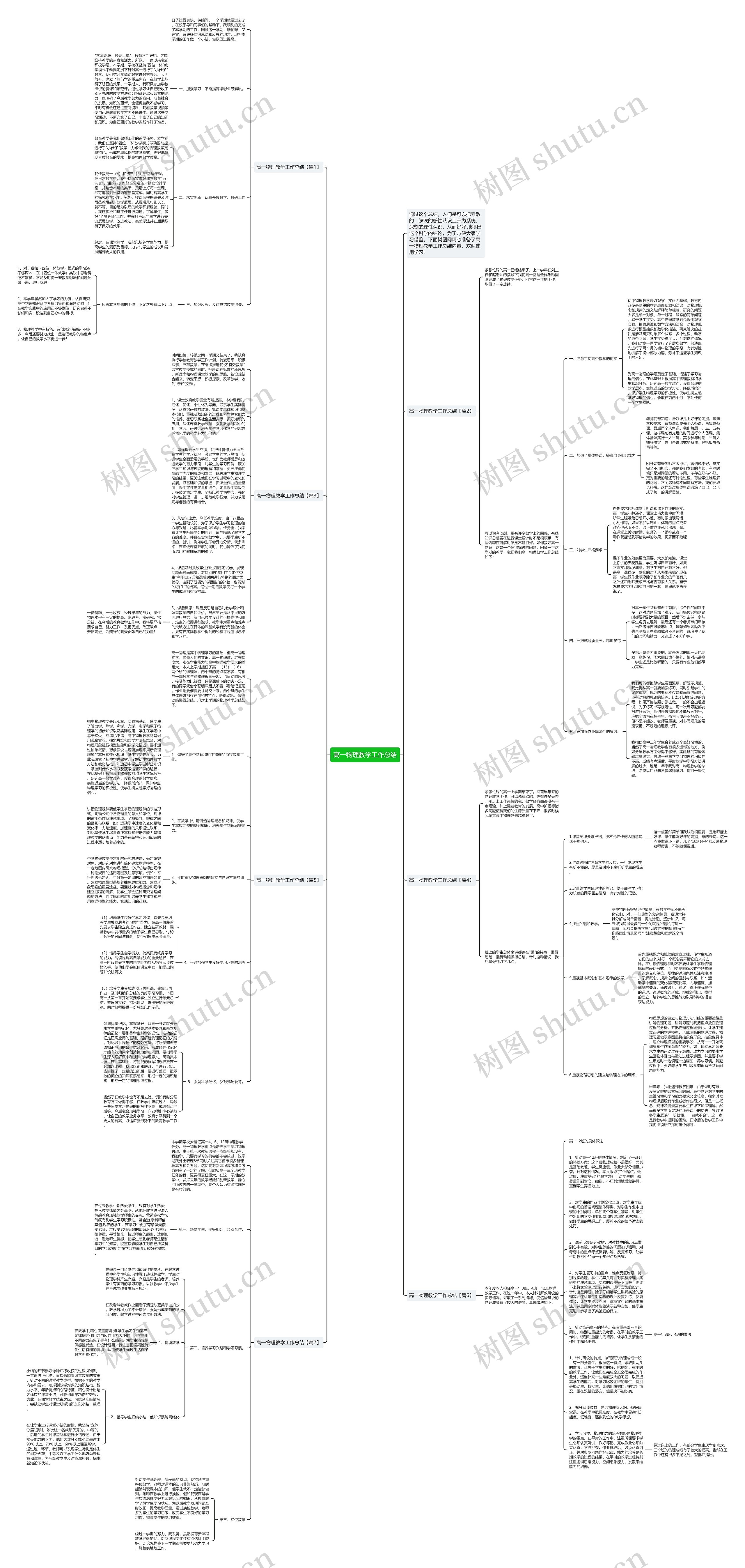 高一物理教学工作总结思维导图