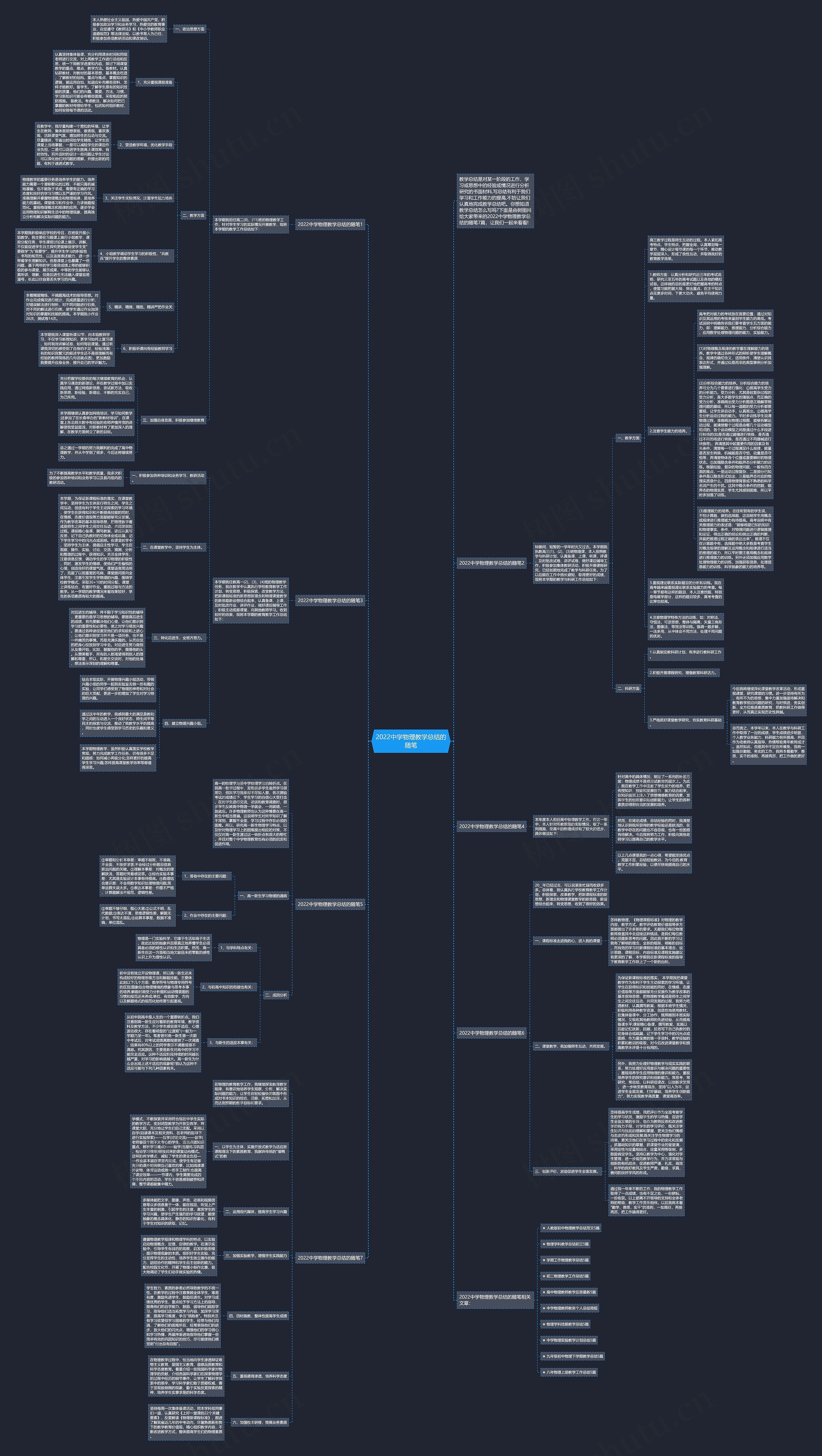 2022中学物理教学总结的随笔思维导图
