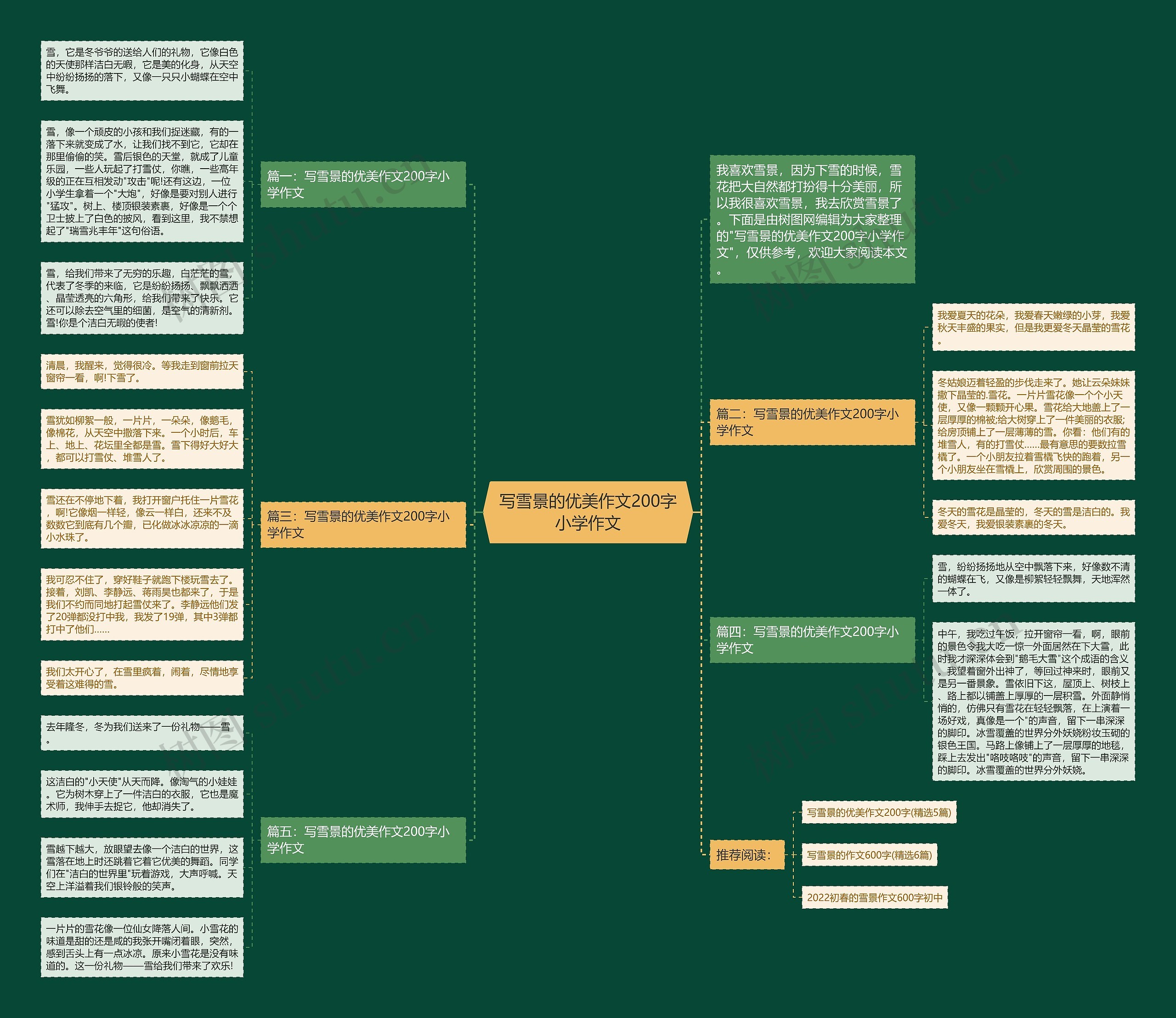 写雪景的优美作文200字小学作文思维导图