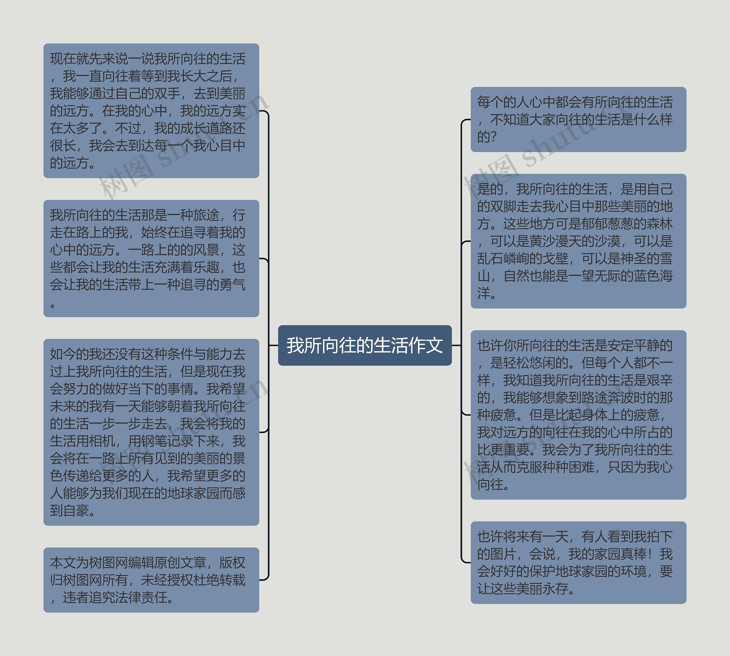 我所向往的生活作文思维导图