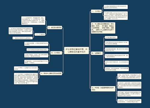 护士资格证基础护理：中心静脉压的基本知识