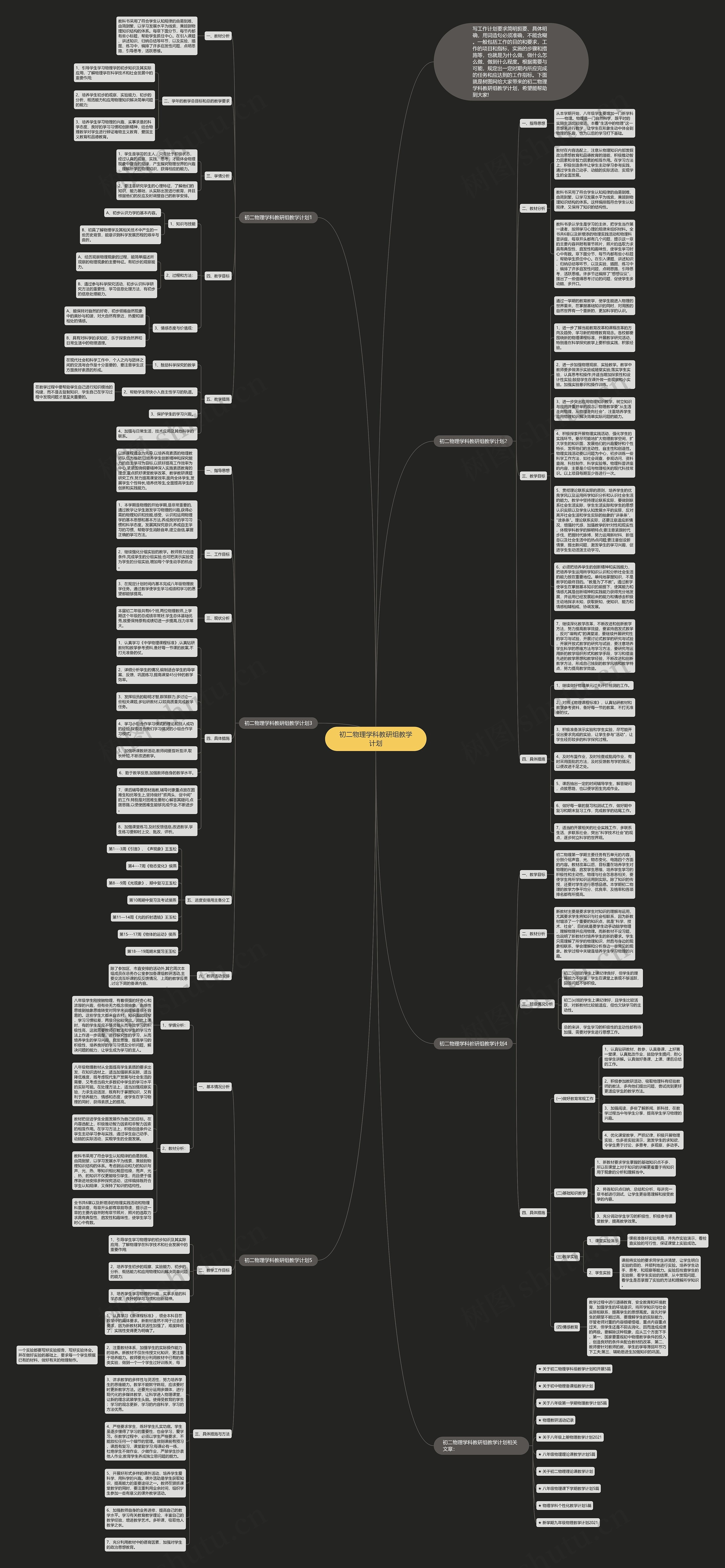 初二物理学科教研组教学计划思维导图