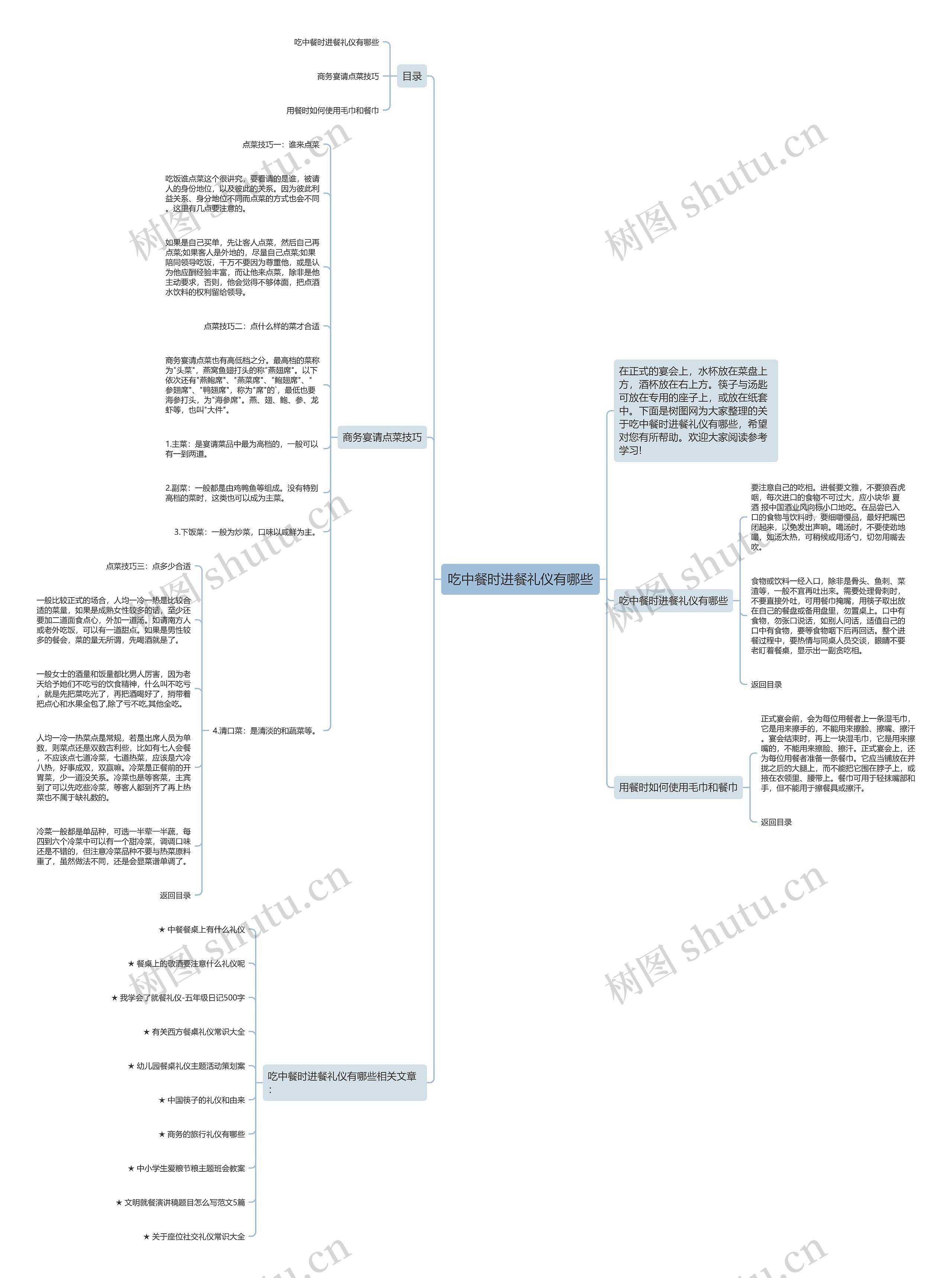 吃中餐时进餐礼仪有哪些思维导图