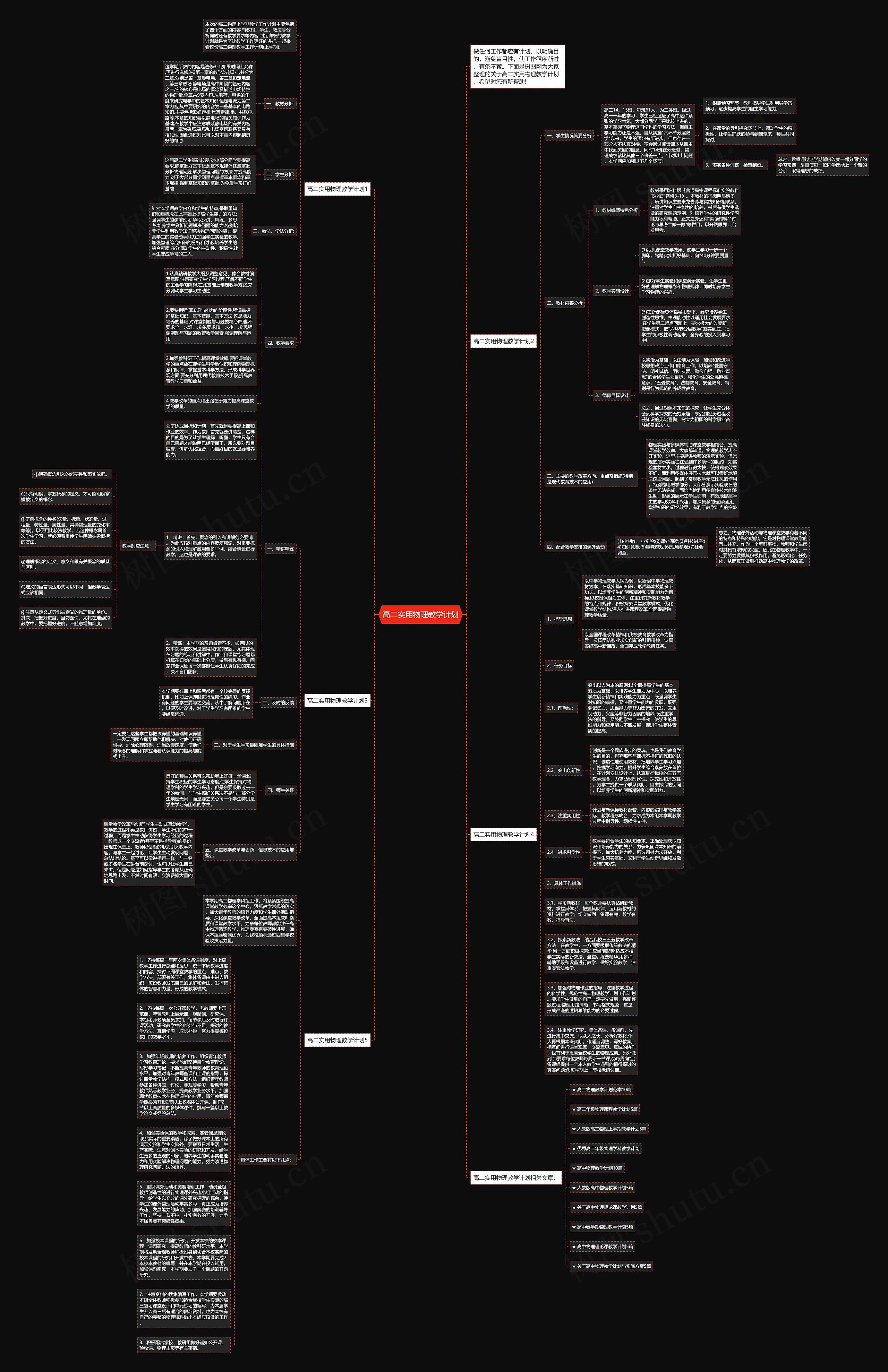 高二实用物理教学计划思维导图