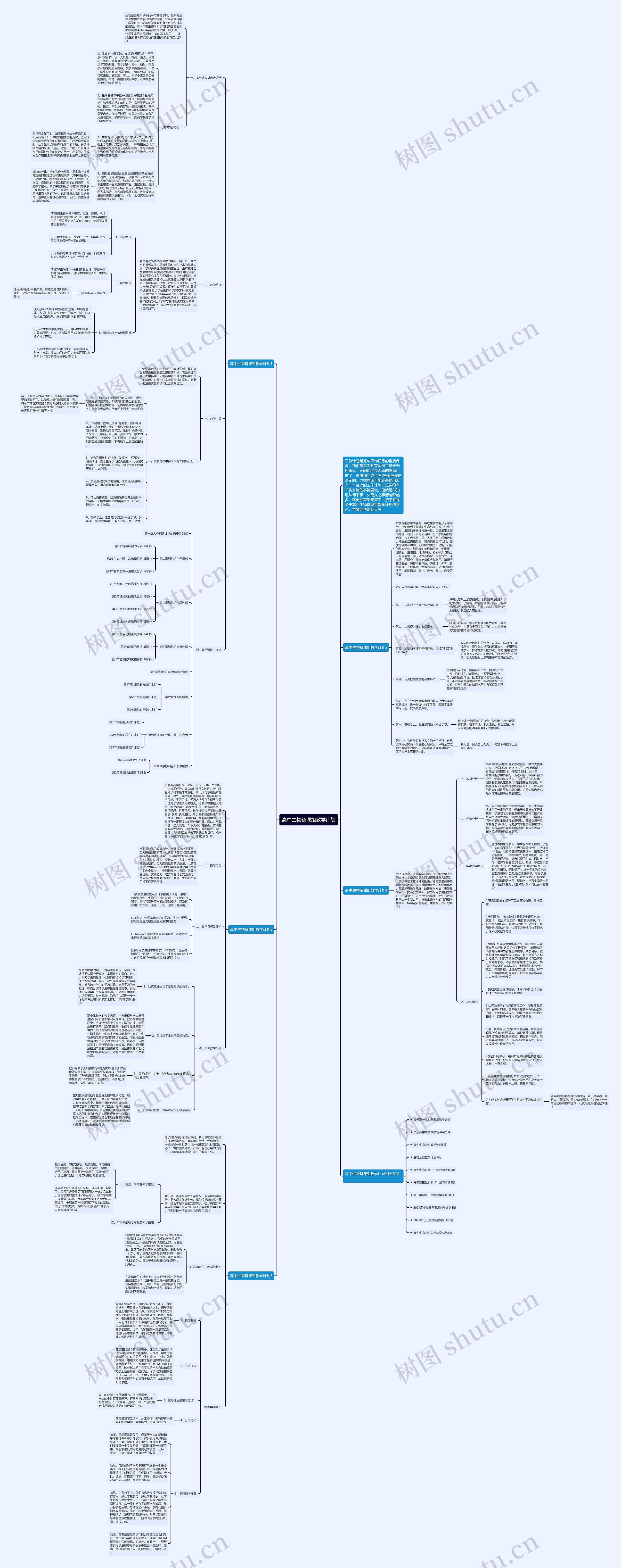 高中生物备课组教学计划思维导图