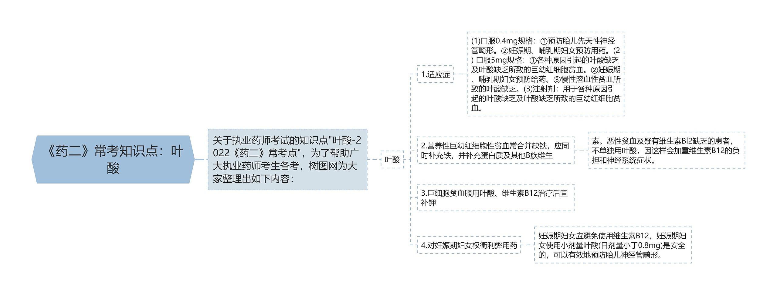 《药二》常考知识点：叶酸