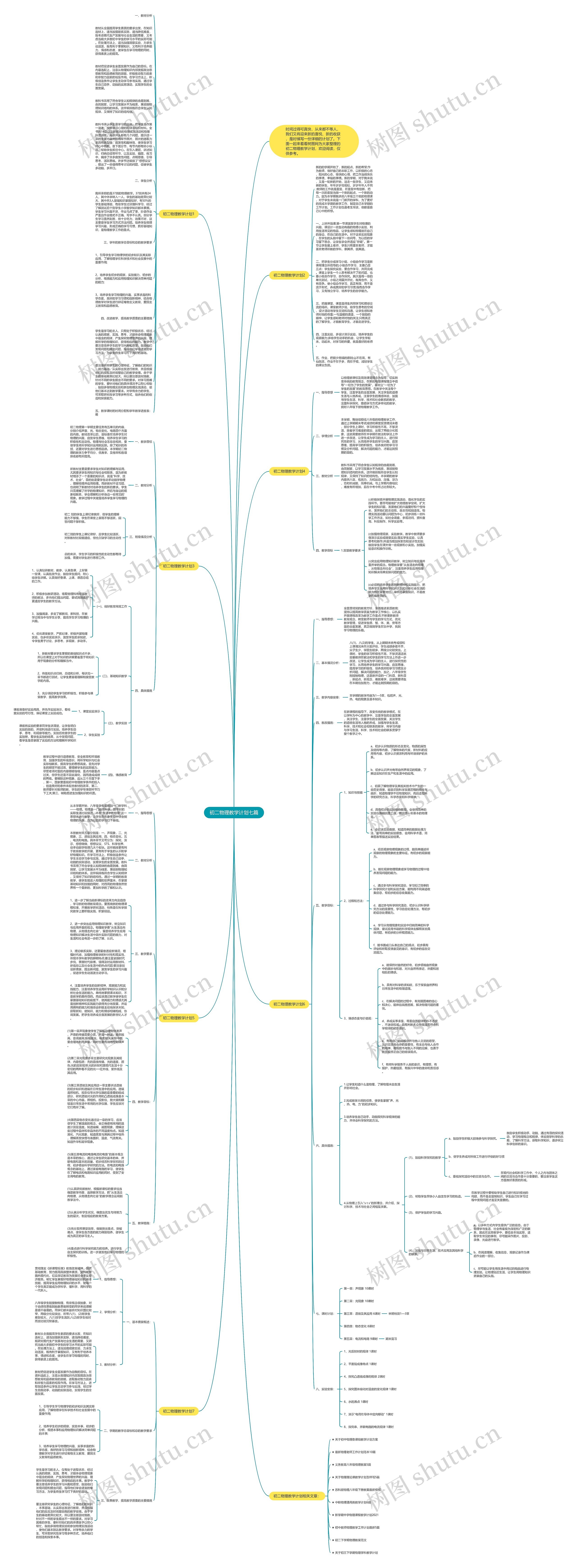 初二物理教学计划七篇思维导图