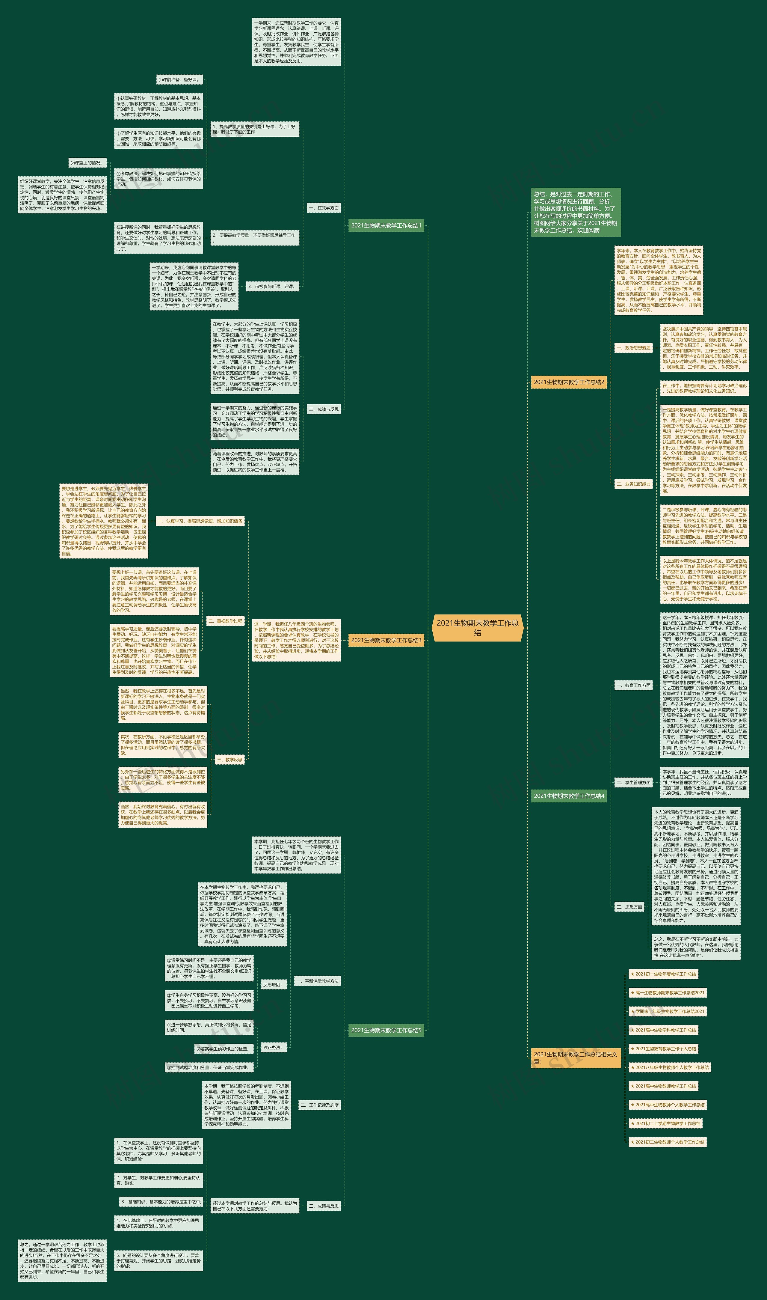2021生物期末教学工作总结思维导图