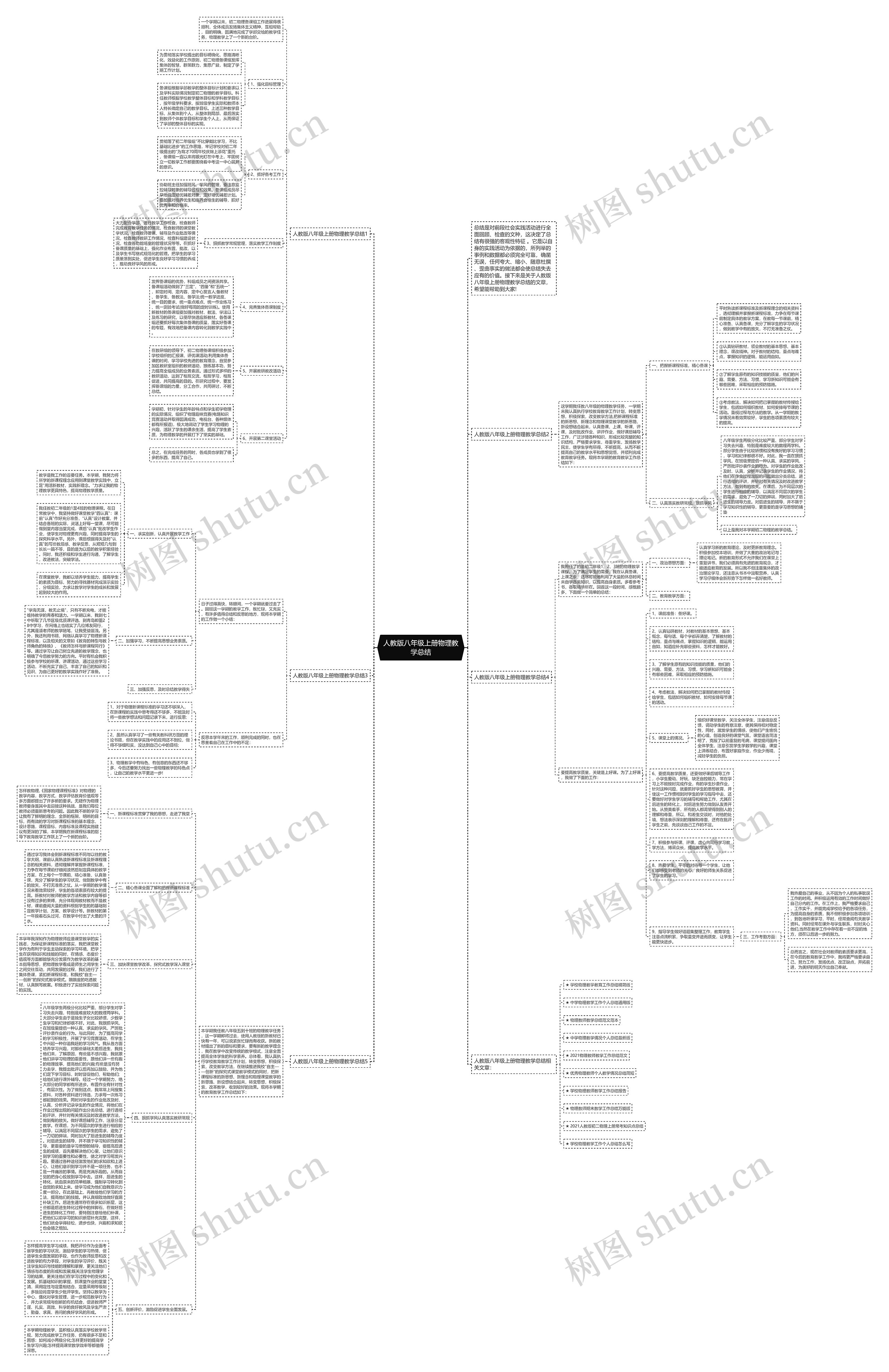 人教版八年级上册物理教学总结思维导图