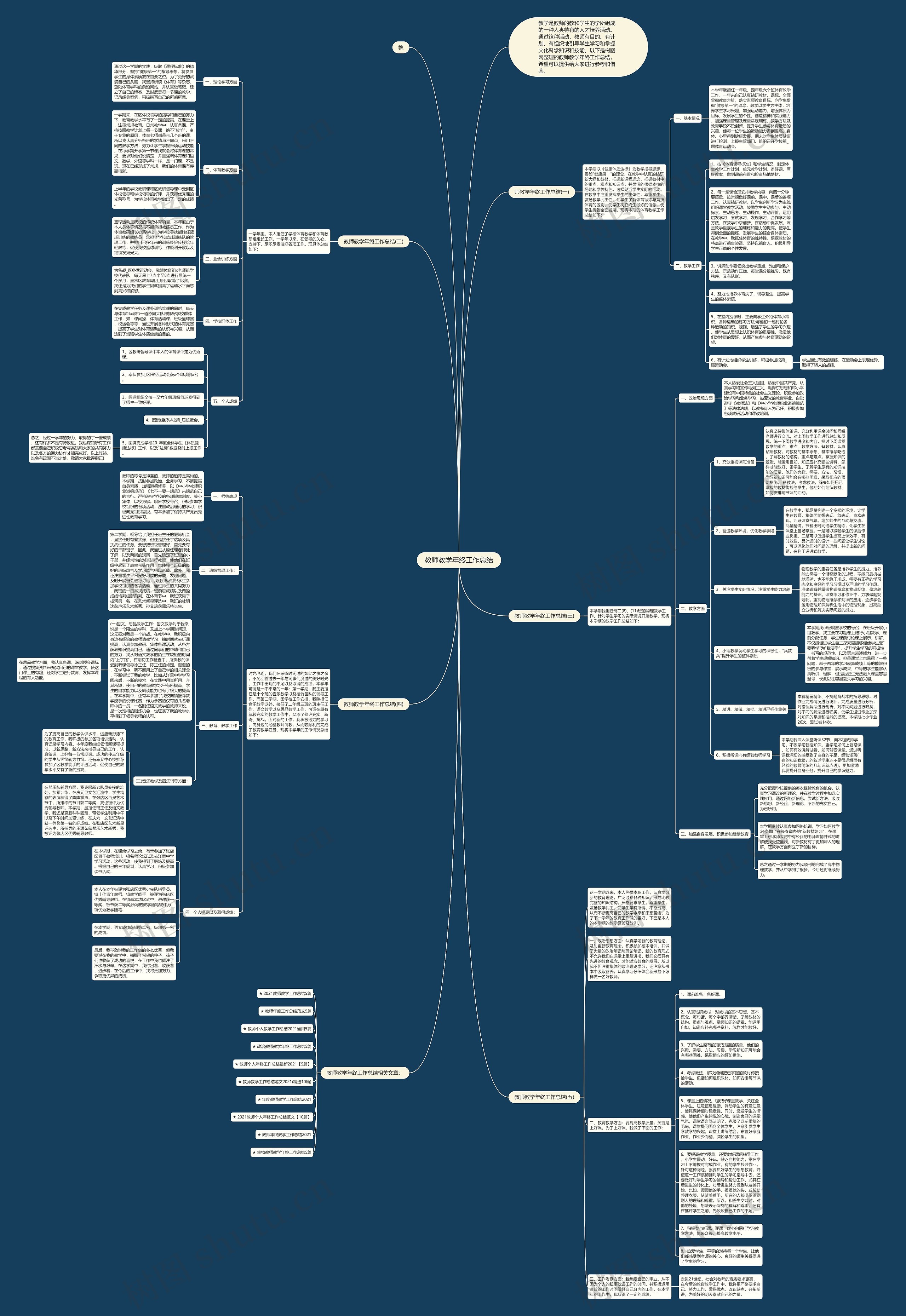 教师教学年终工作总结思维导图