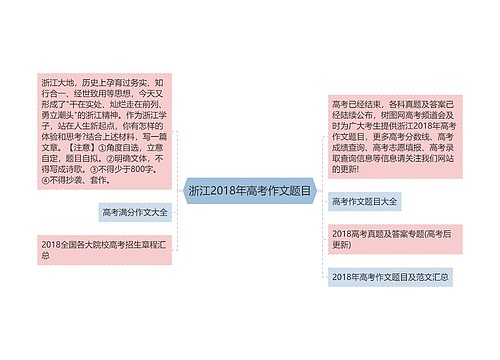 浙江2018年高考作文题目