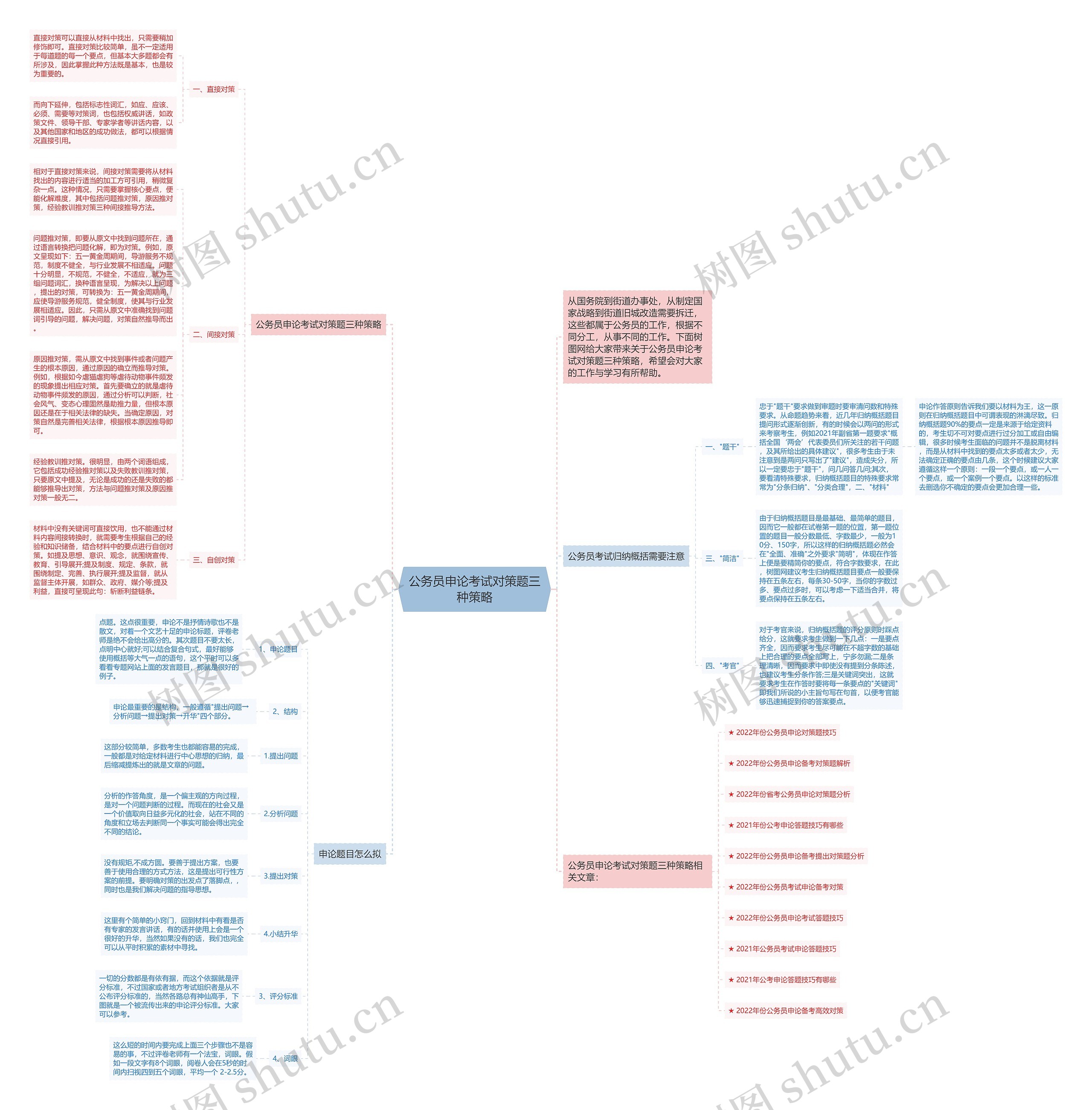 公务员申论考试对策题三种策略思维导图