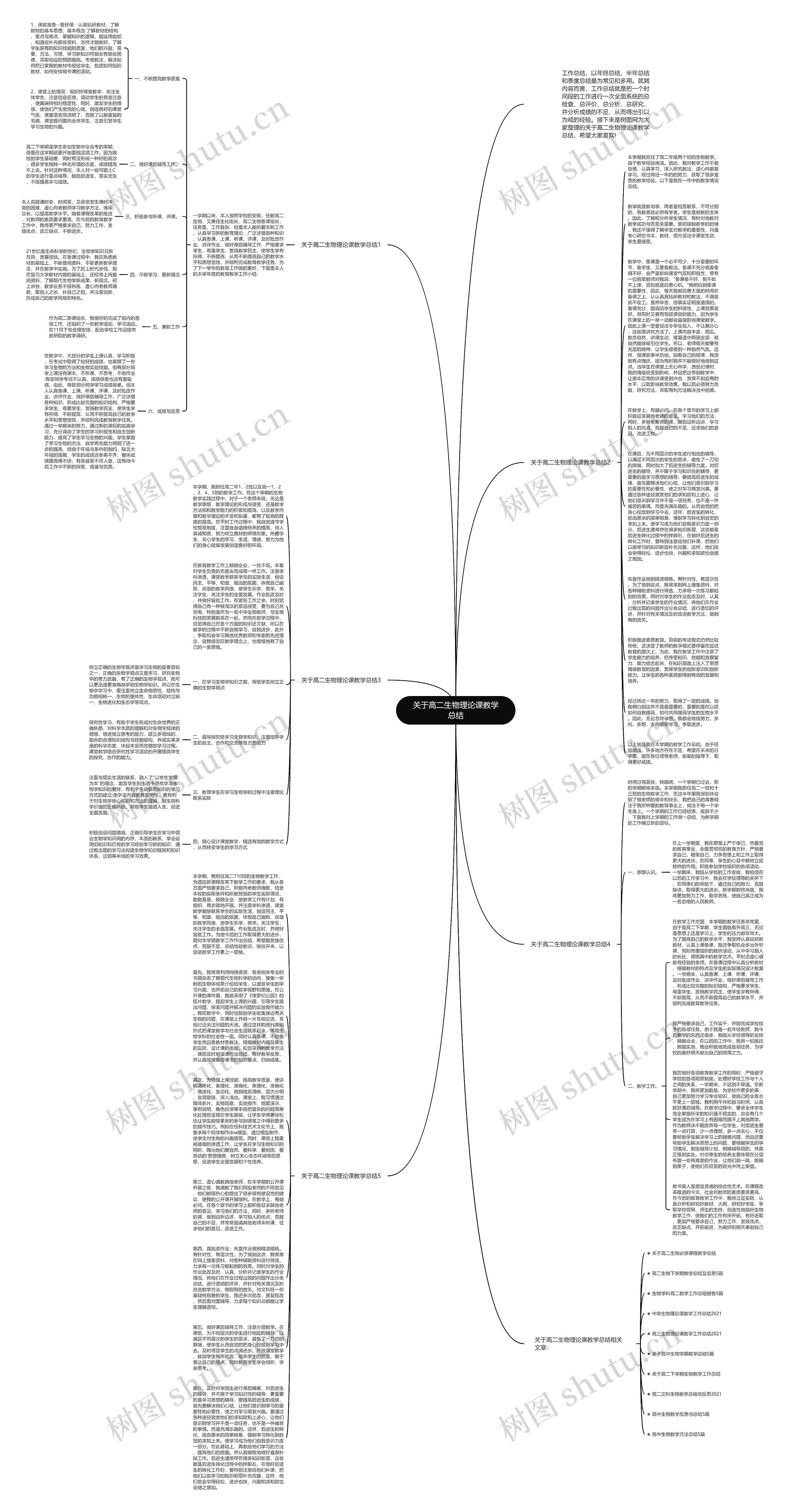 关于高二生物理论课教学总结思维导图
