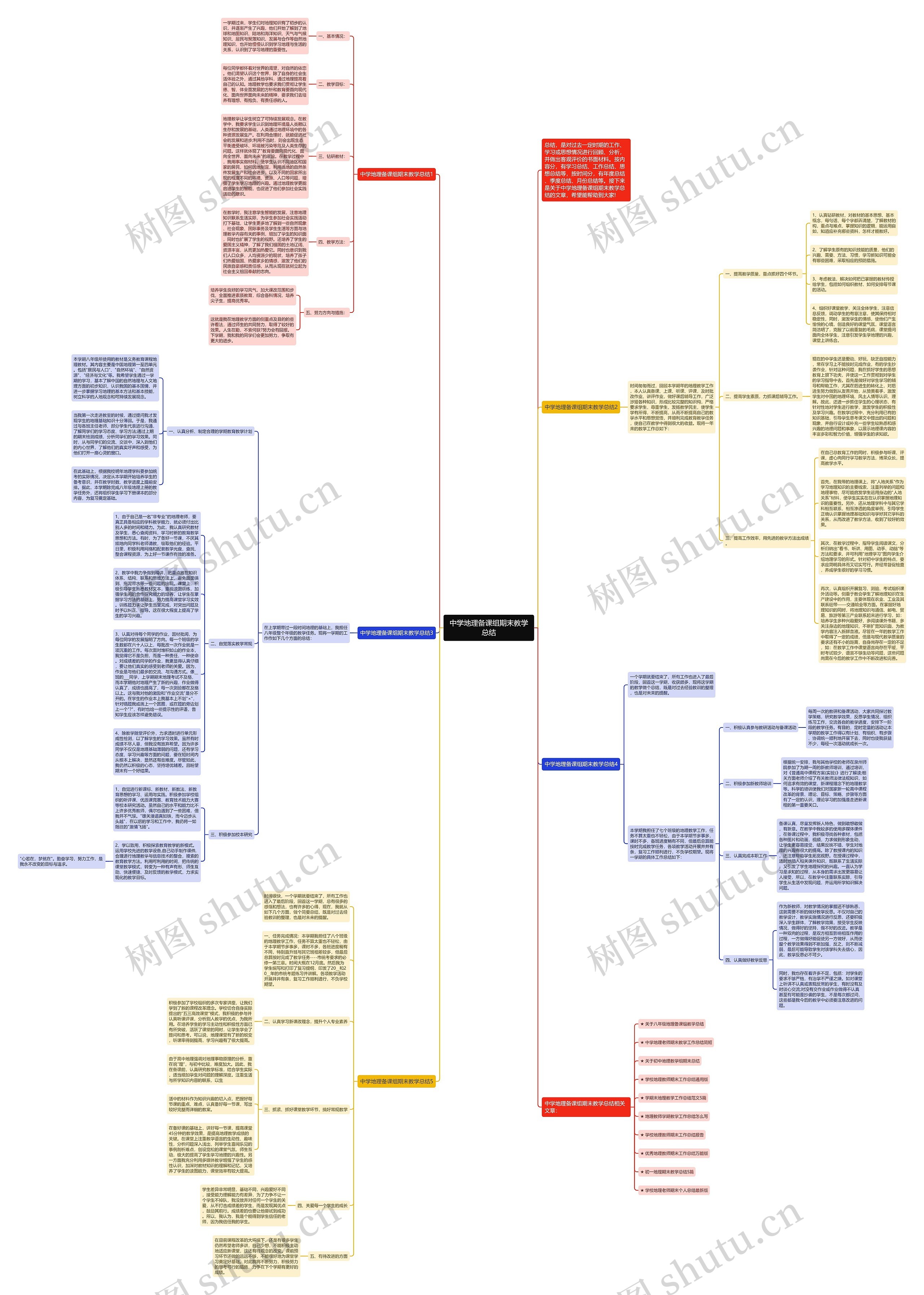 中学地理备课组期末教学总结思维导图
