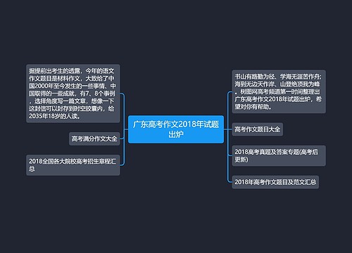 广东高考作文2018年试题出炉