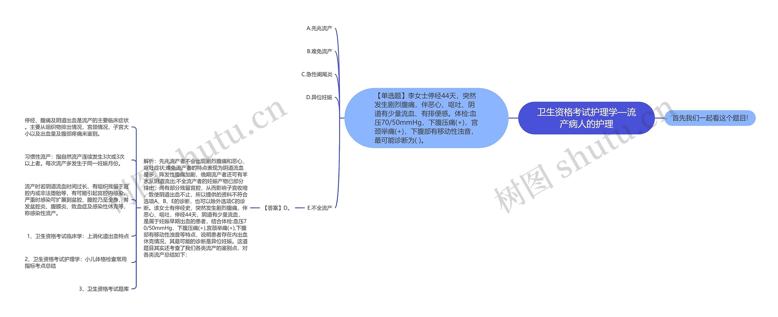 卫生资格考试护理学—流产病人的护理