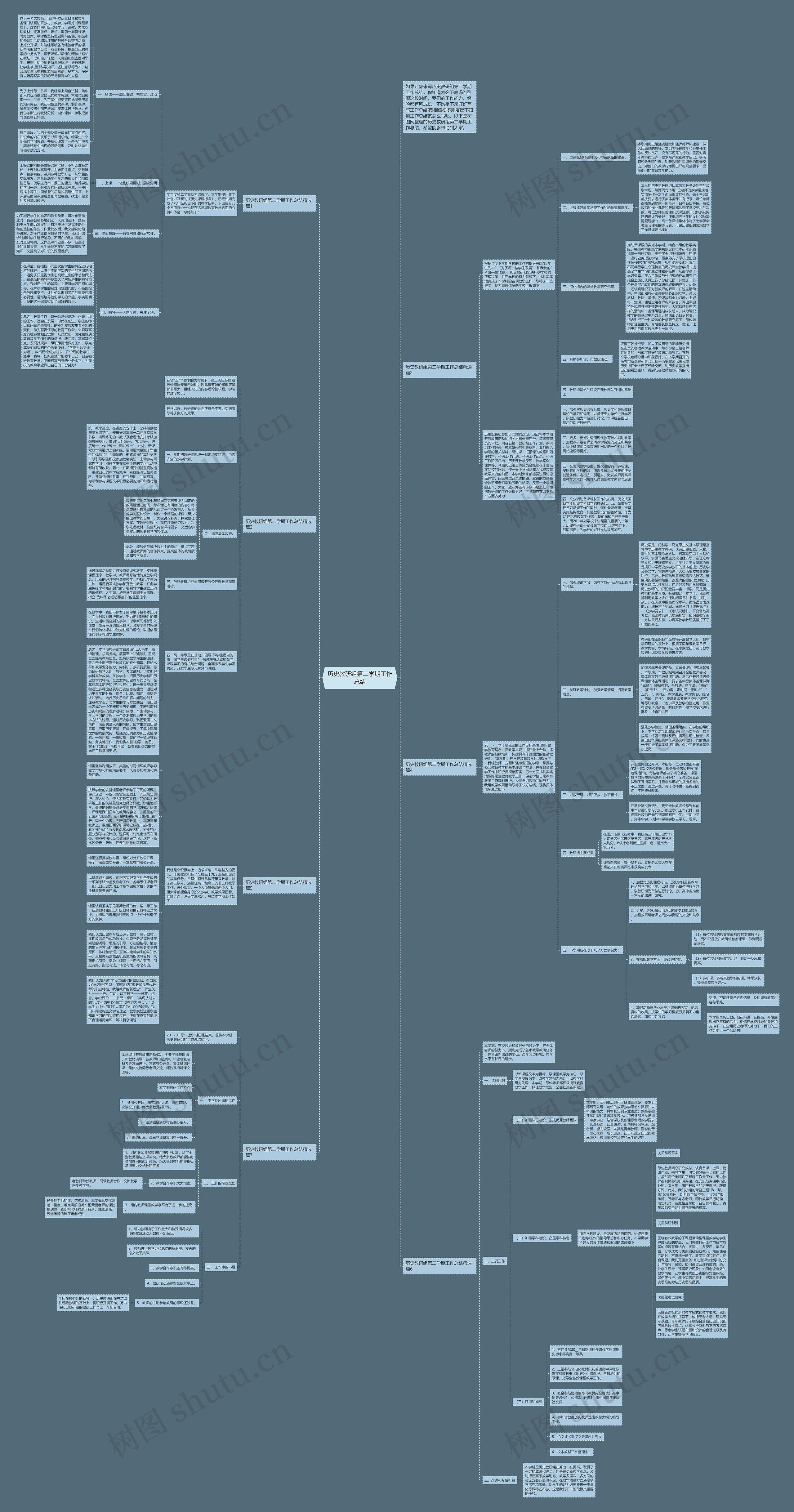 历史教研组第二学期工作总结思维导图