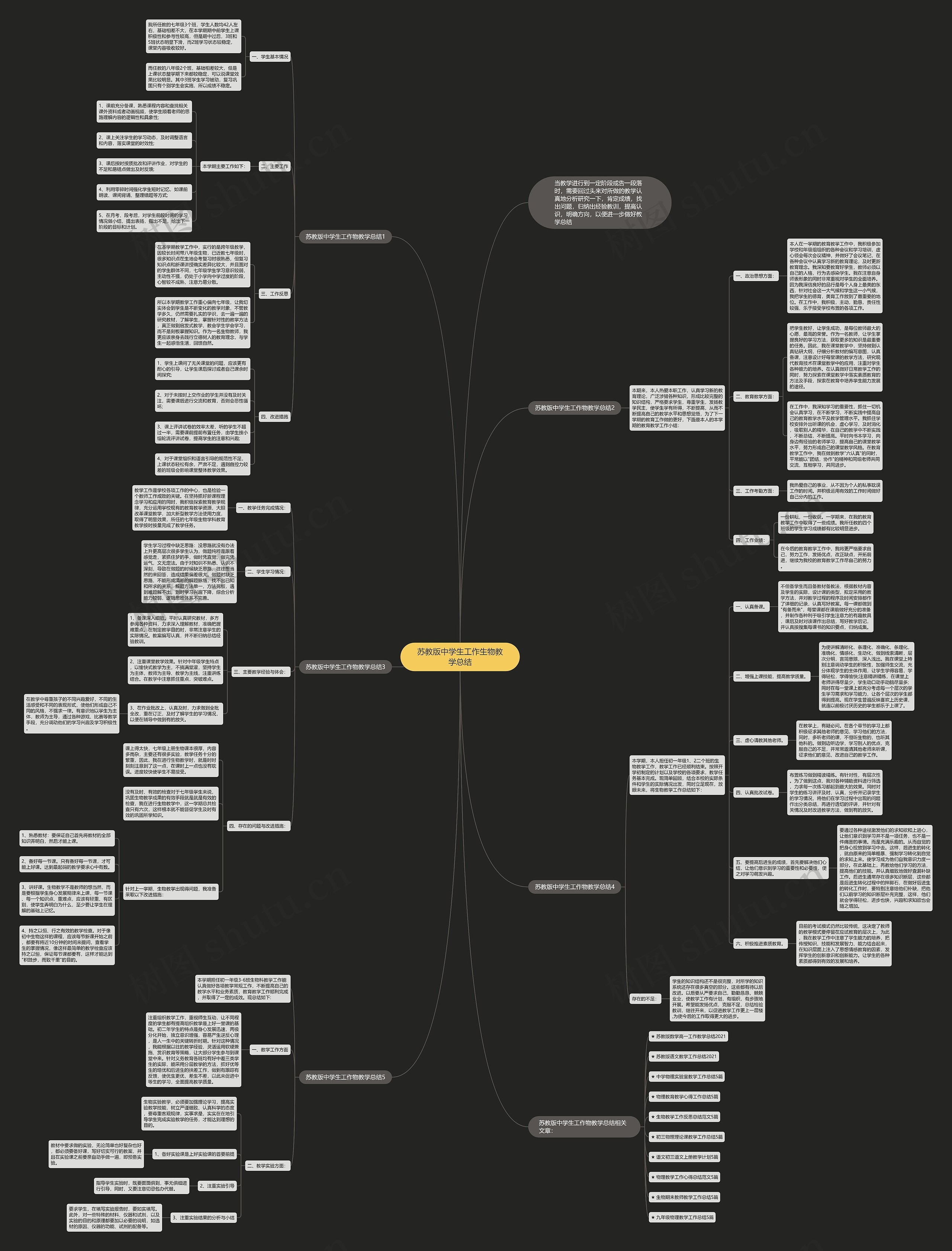 苏教版中学生工作生物教学总结思维导图