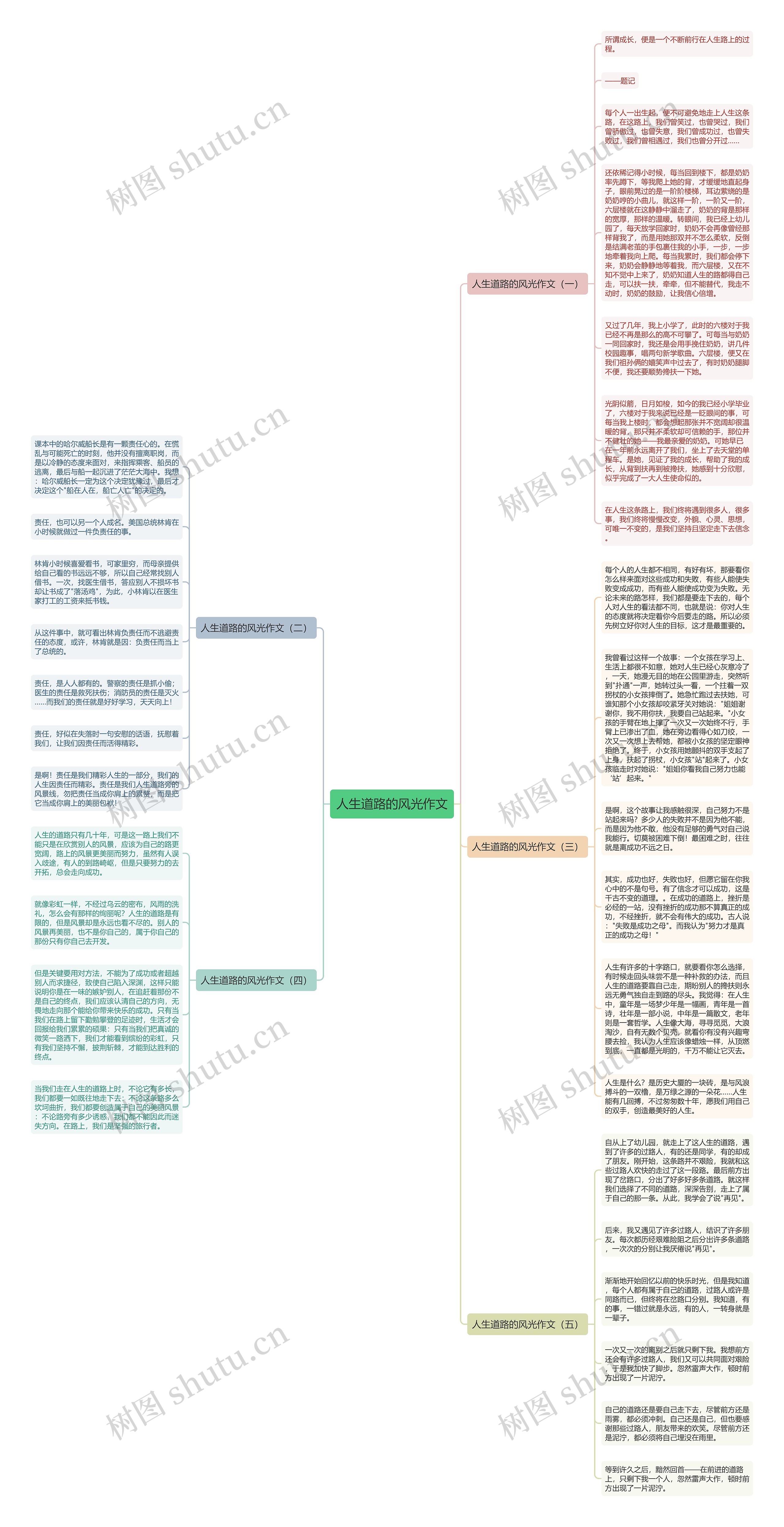人生道路的风光作文思维导图