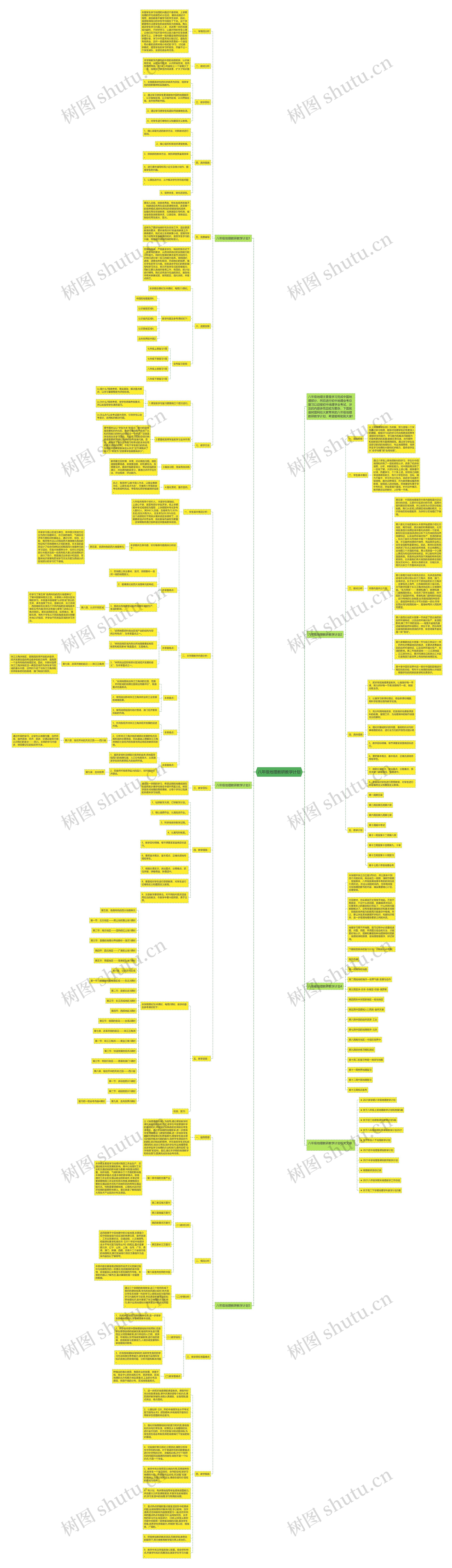 八年级地理教研教学计划思维导图