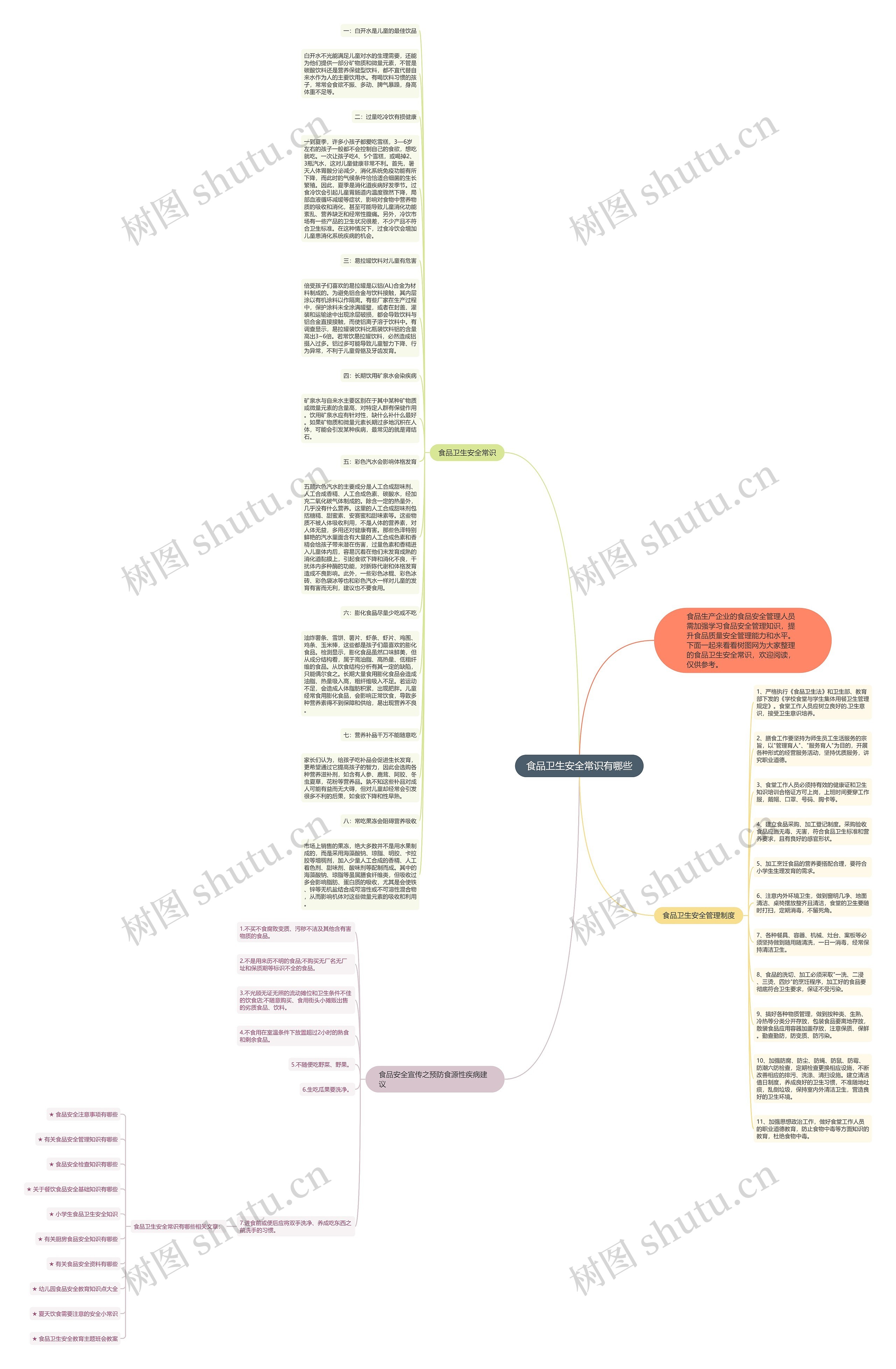 食品卫生安全常识有哪些思维导图