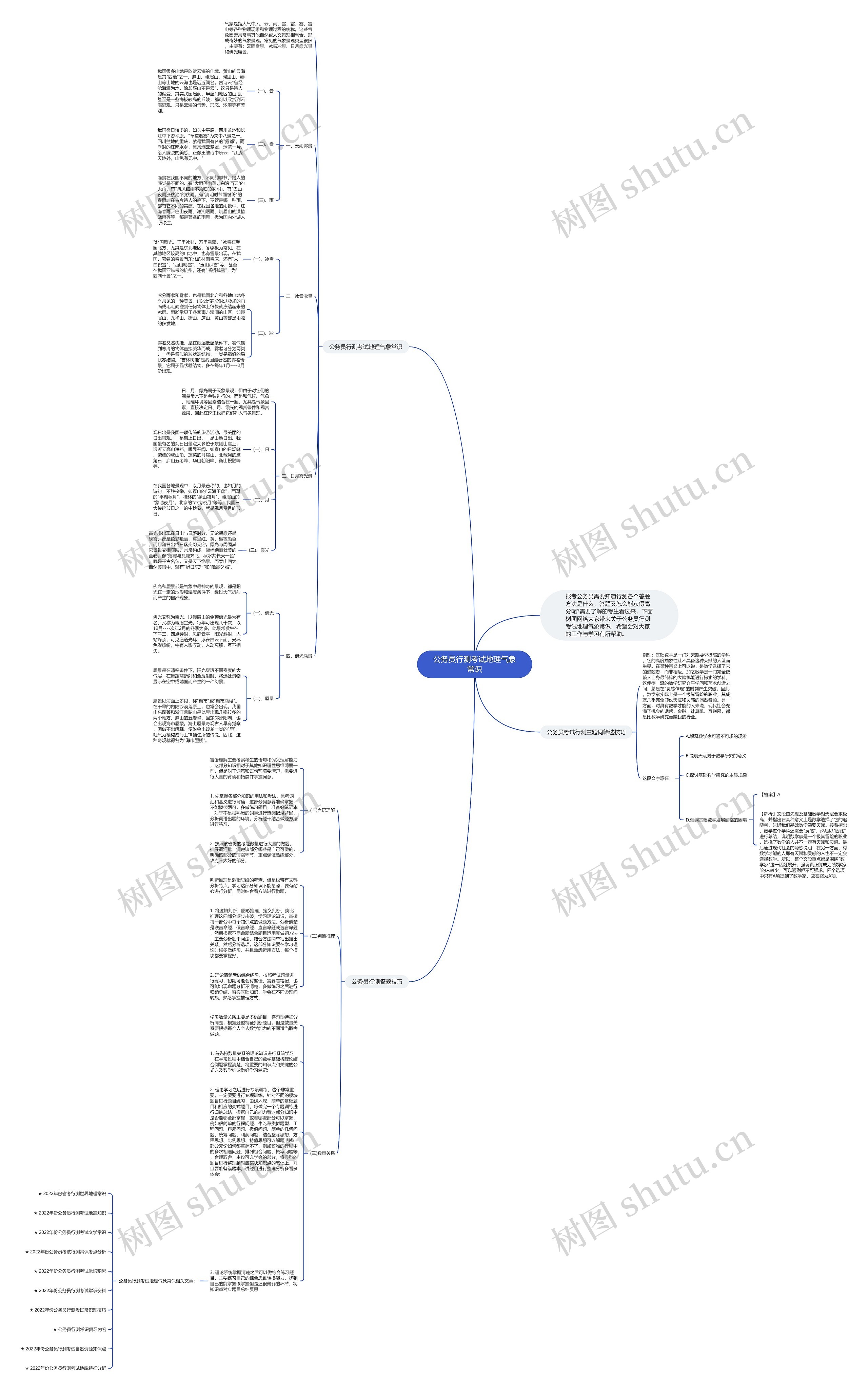 公务员行测考试地理气象常识思维导图