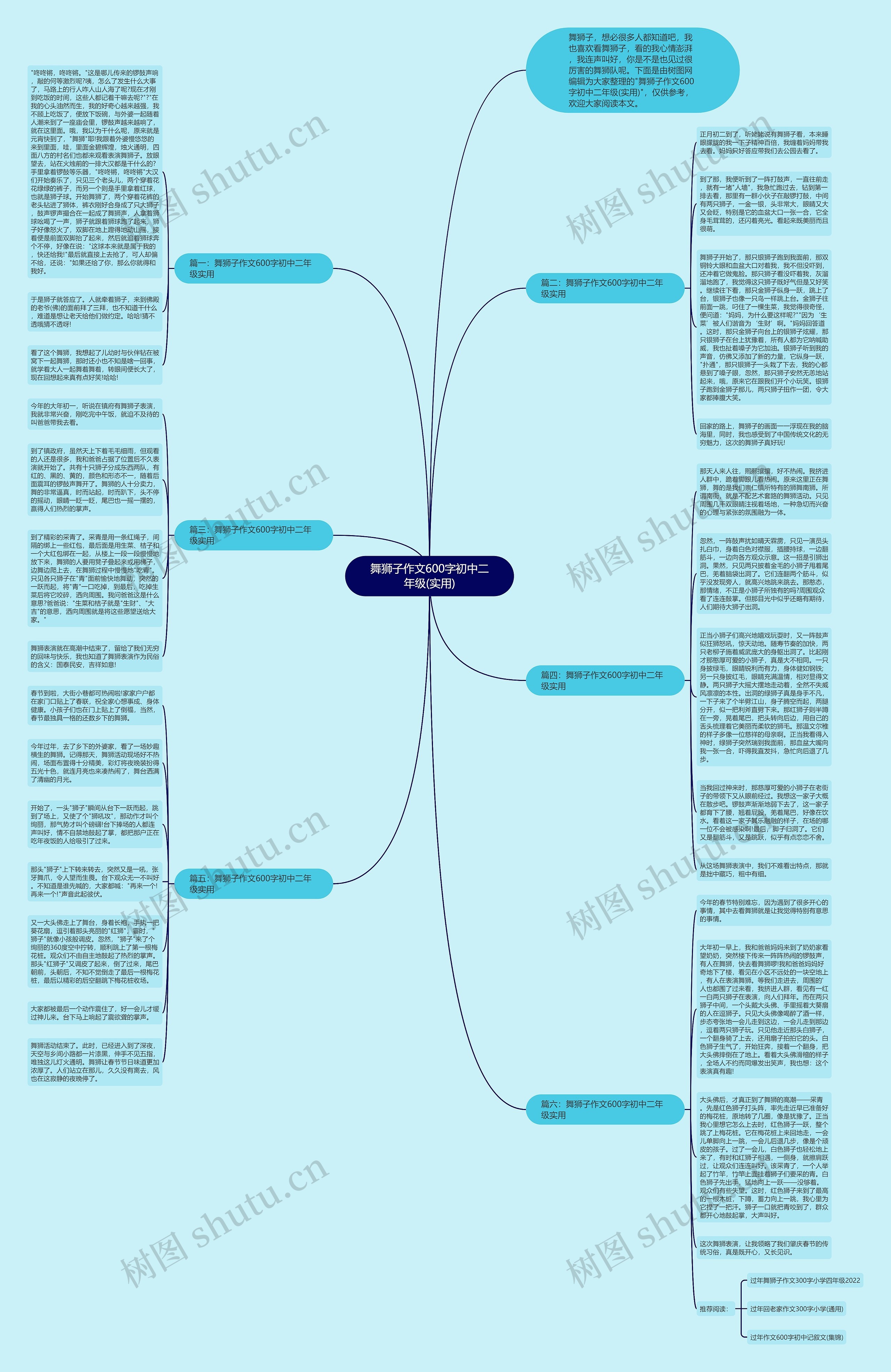 舞狮子作文600字初中二年级(实用)思维导图