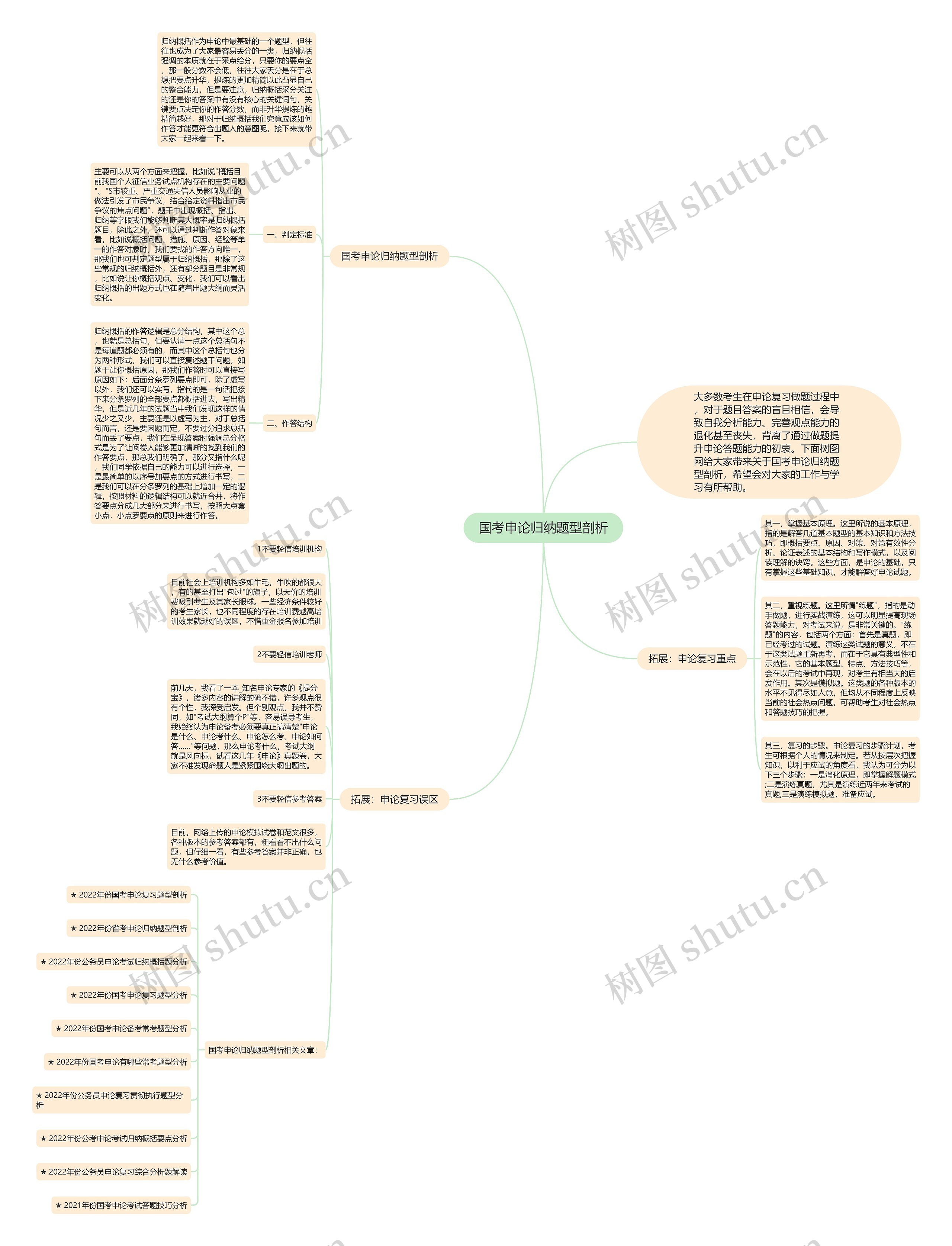 国考申论归纳题型剖析思维导图