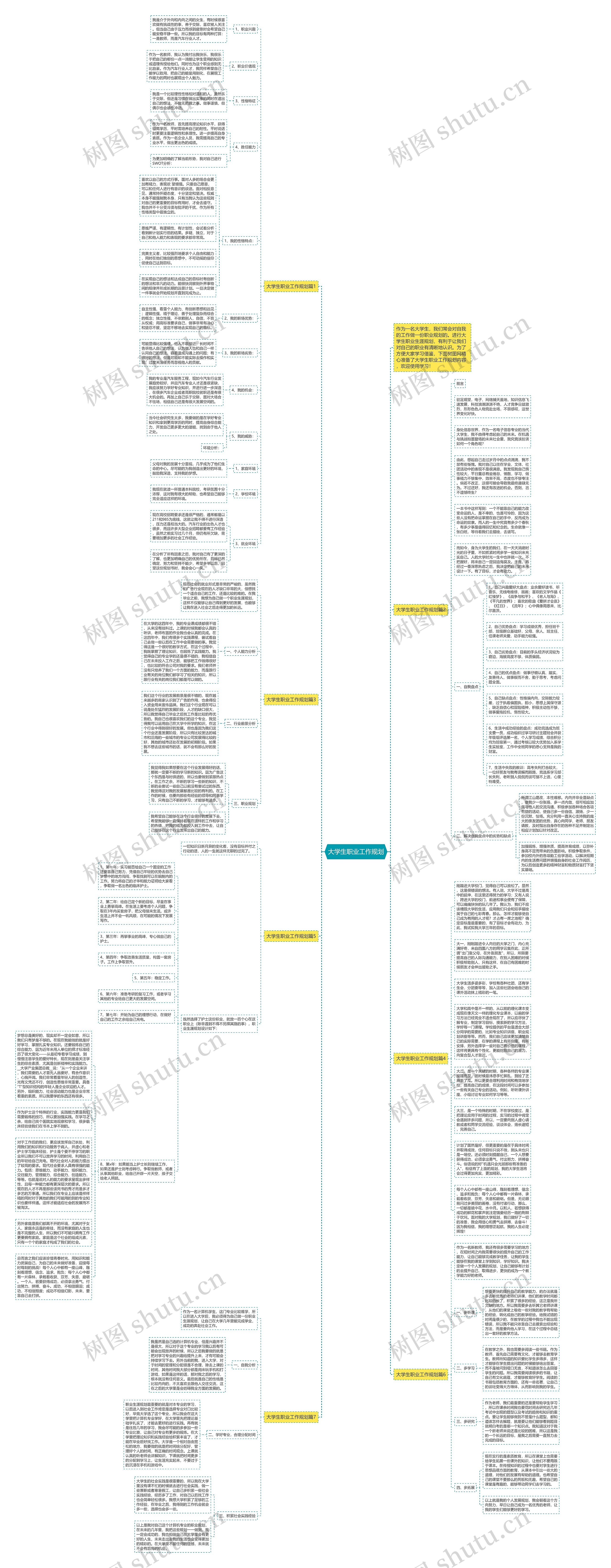 大学生职业工作规划思维导图