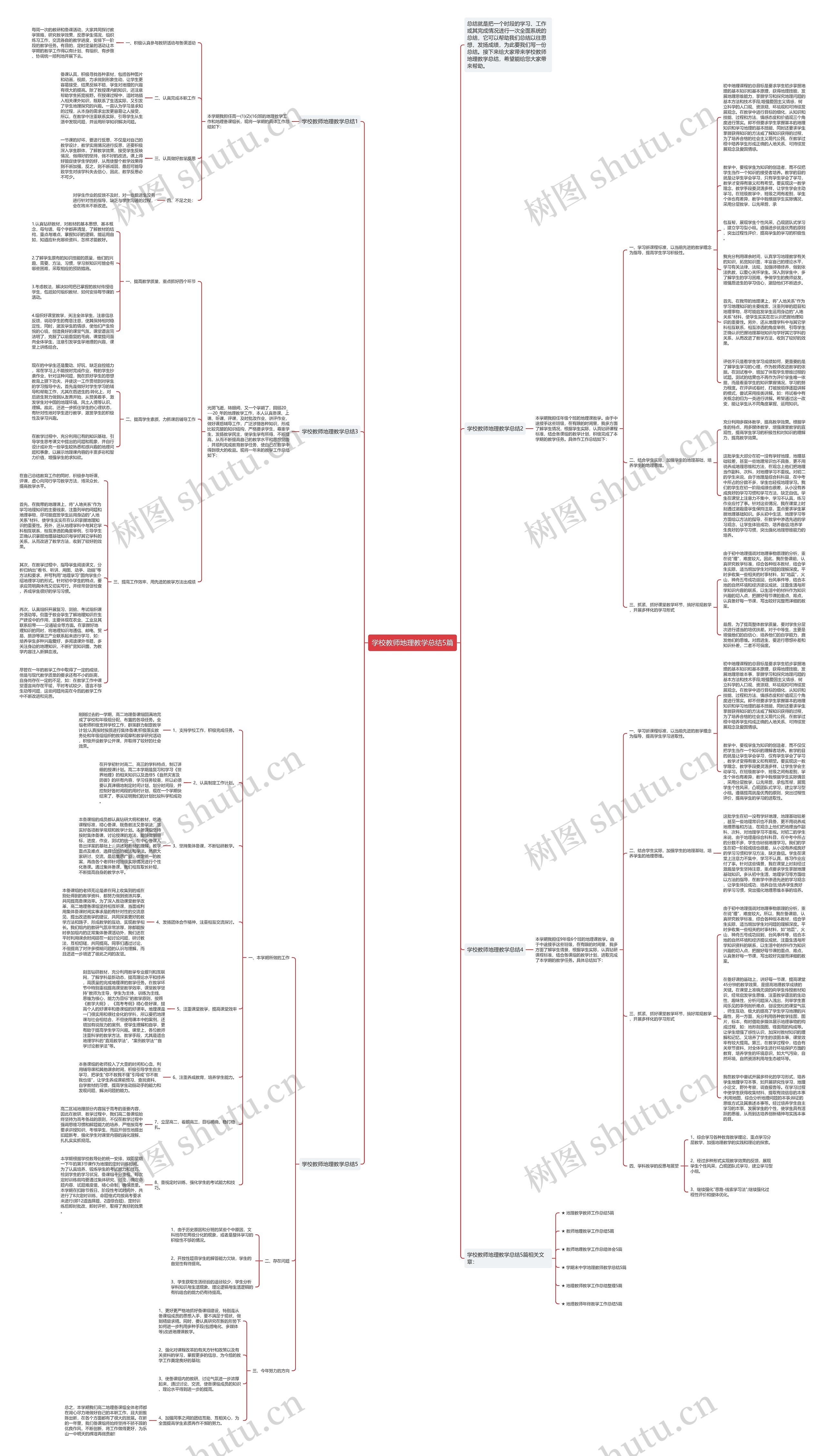 学校教师地理教学总结5篇思维导图