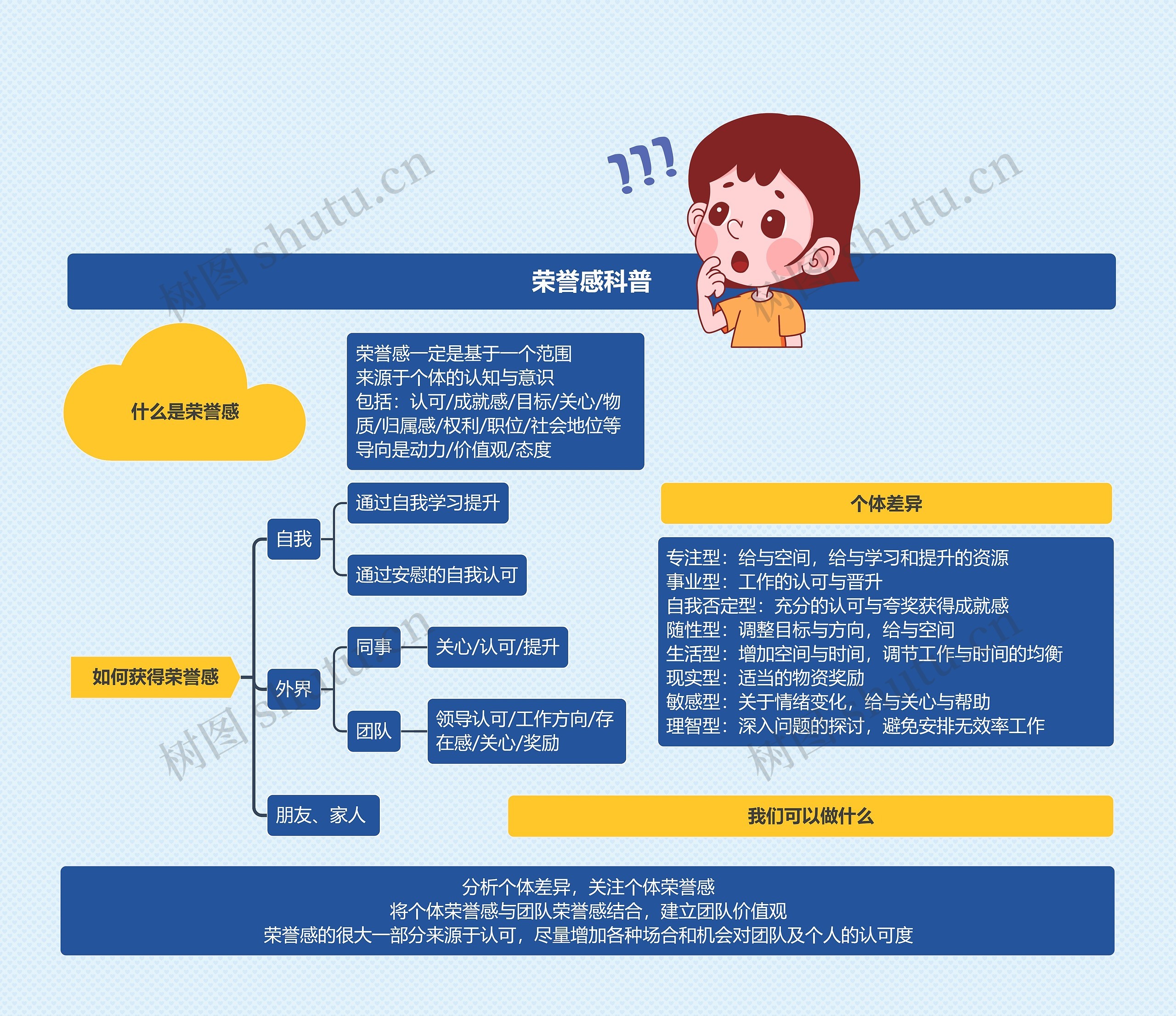 荣誉感科普