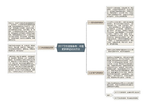 2017卫生资格备考：中医肥胖辨证论治方法思维导图